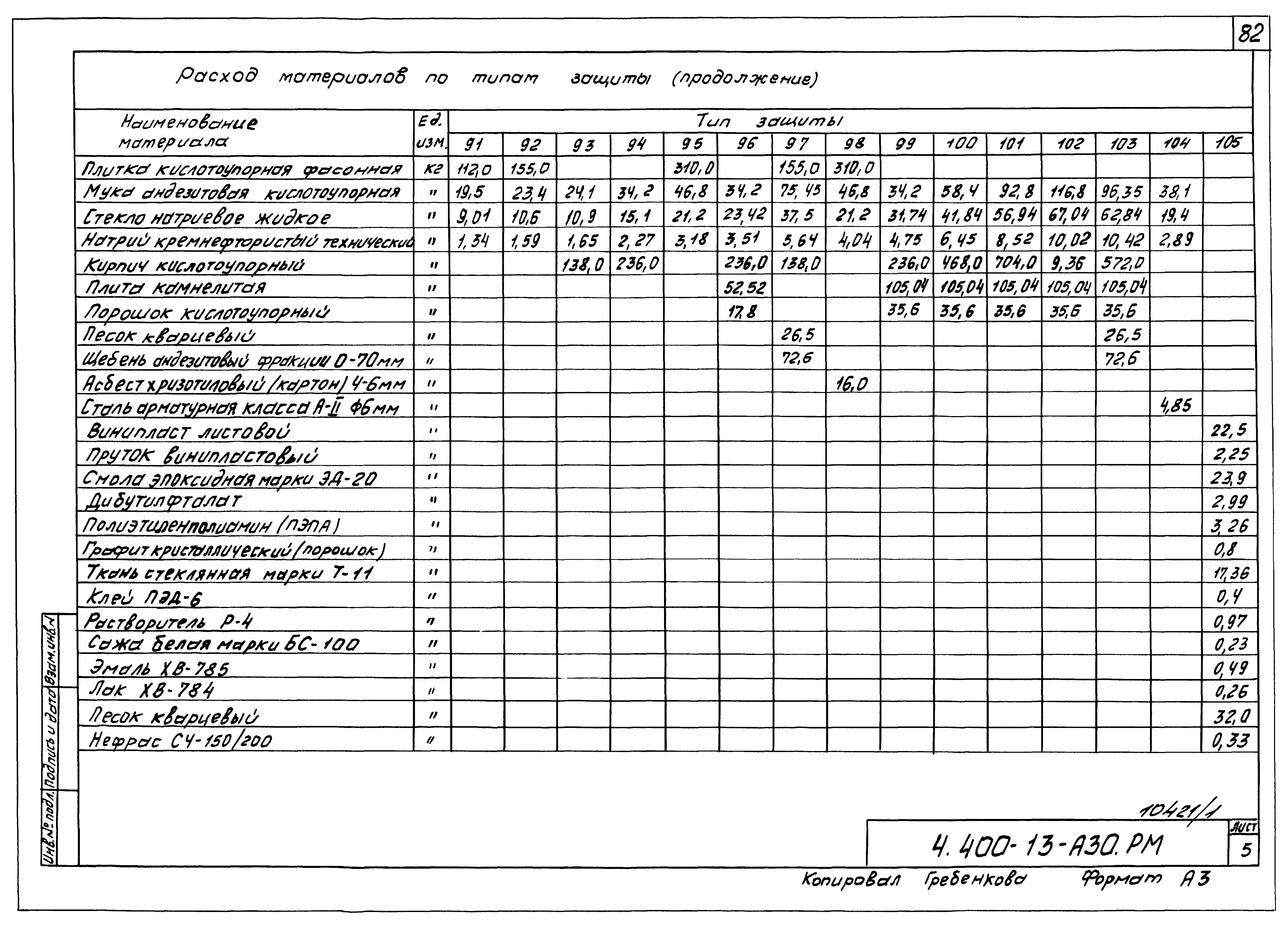 Серия 4.400-13