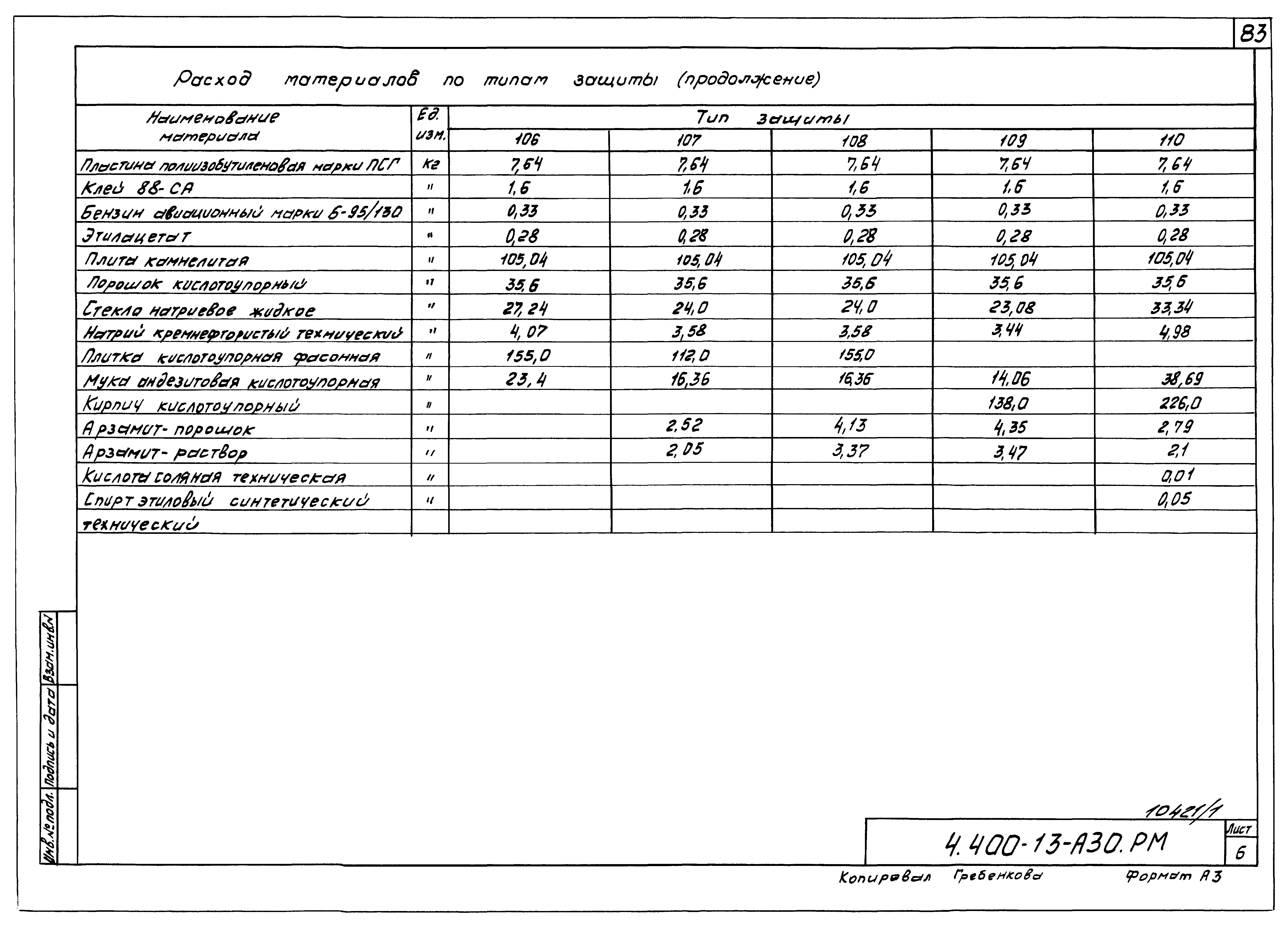 Серия 4.400-13