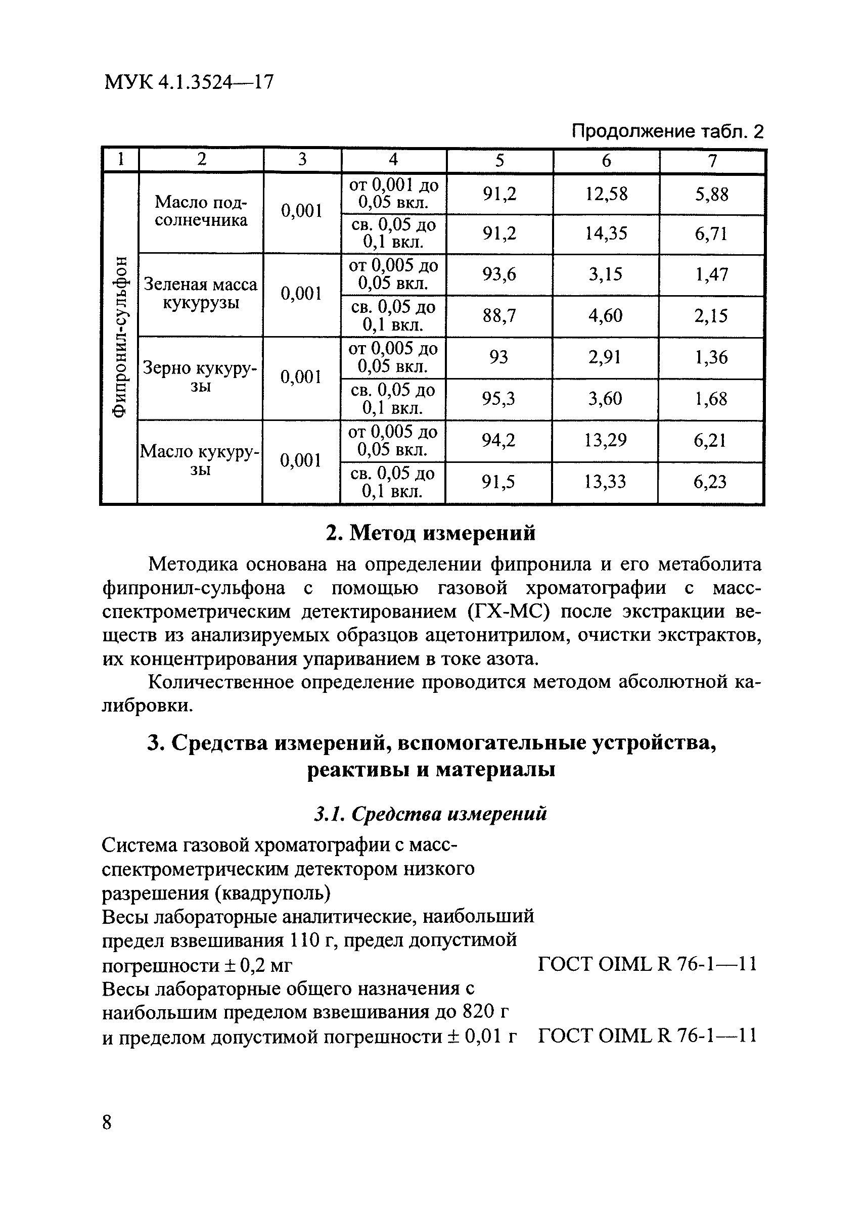 МУК 4.1.3524-17