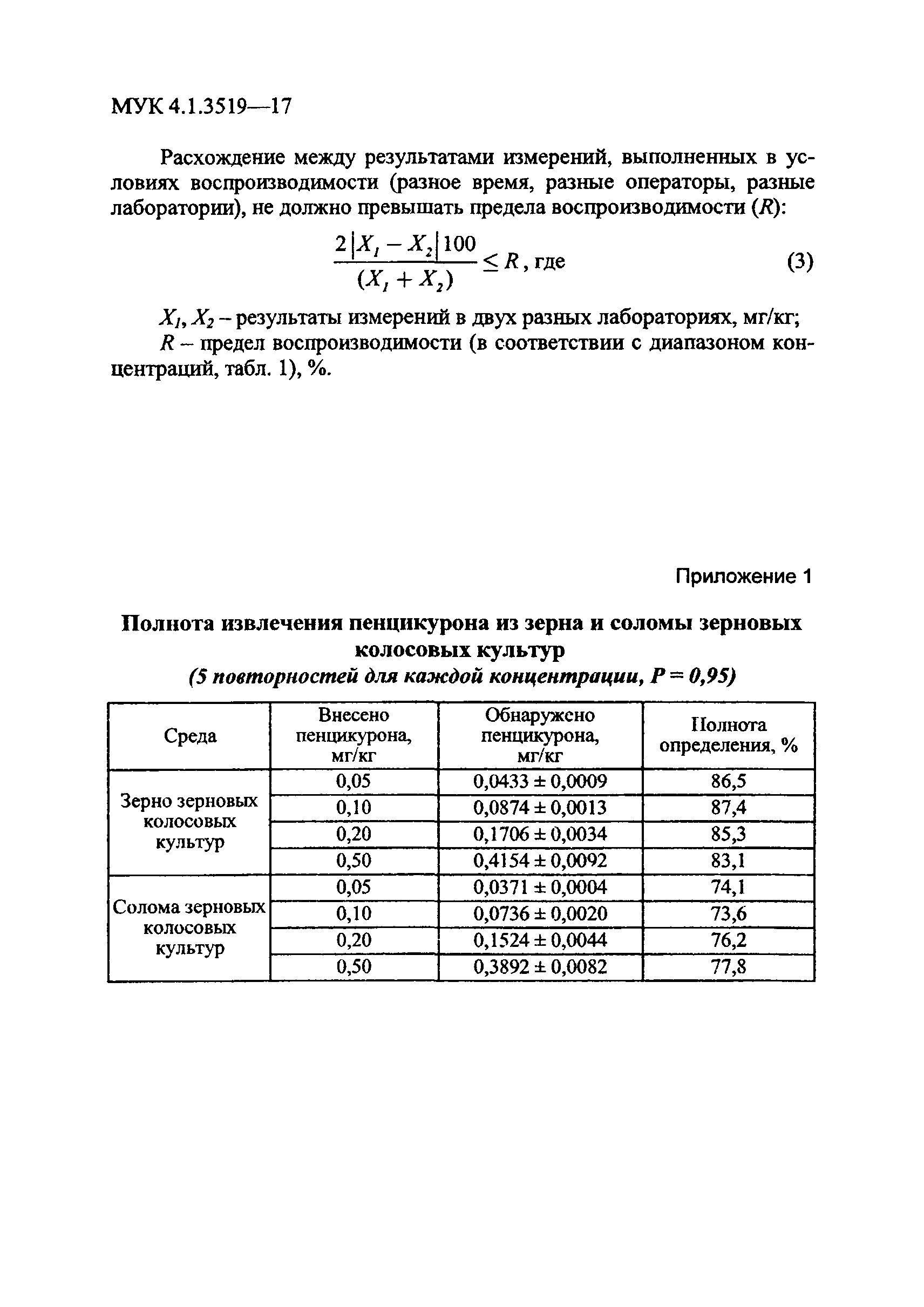 МУК 4.1.3519-17