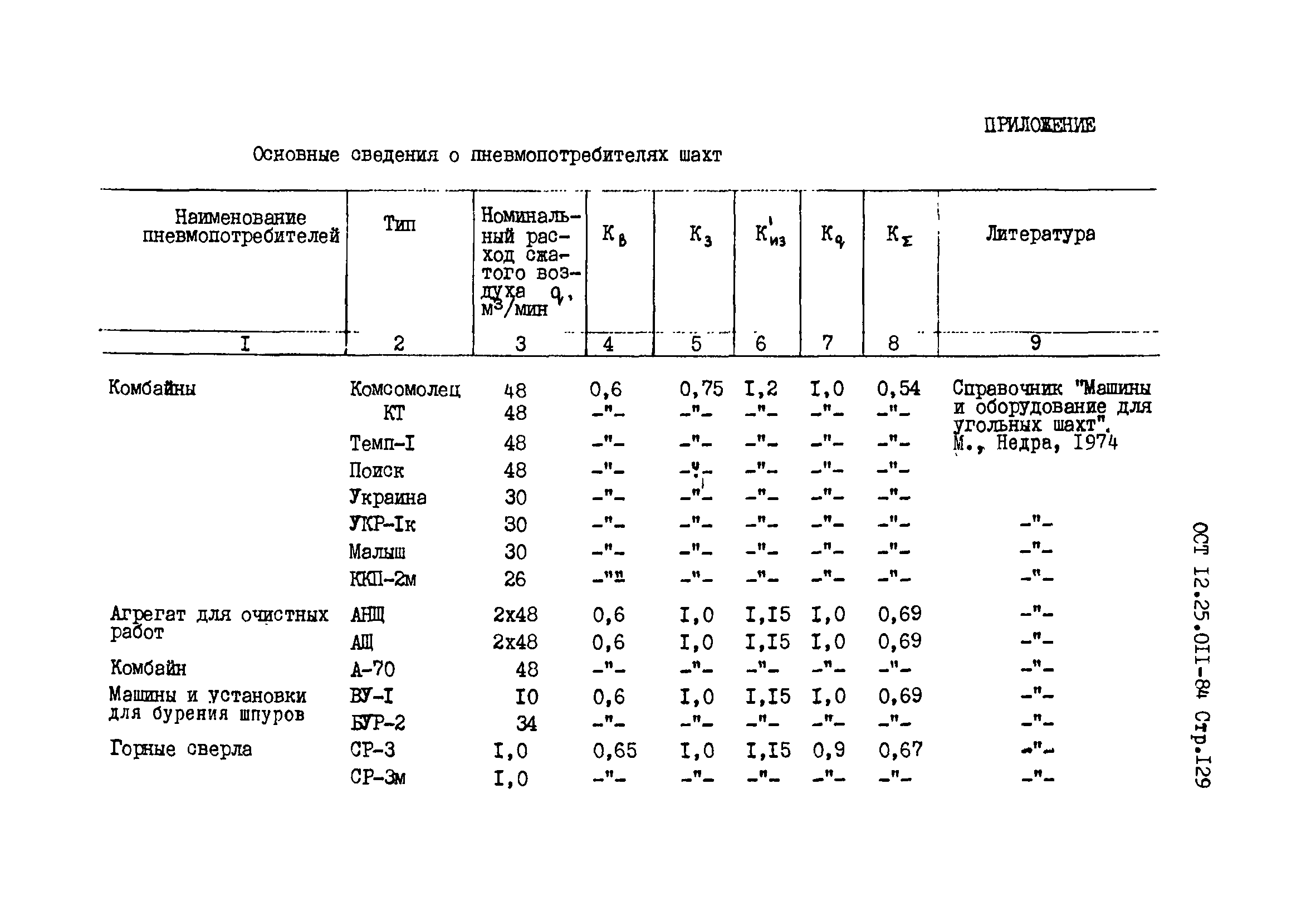 ОСТ 12.25.011-84