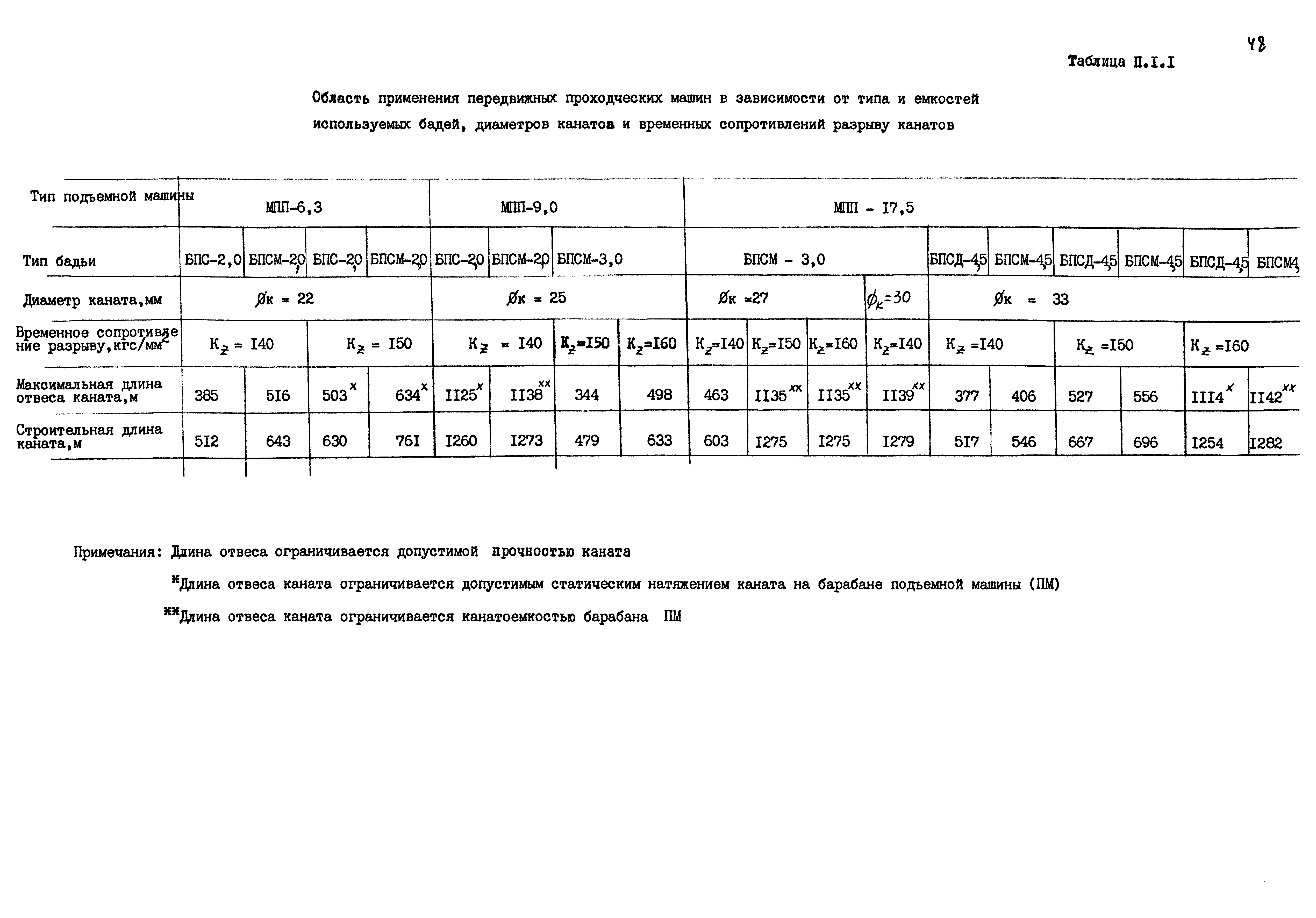 РД 12.13.027-85