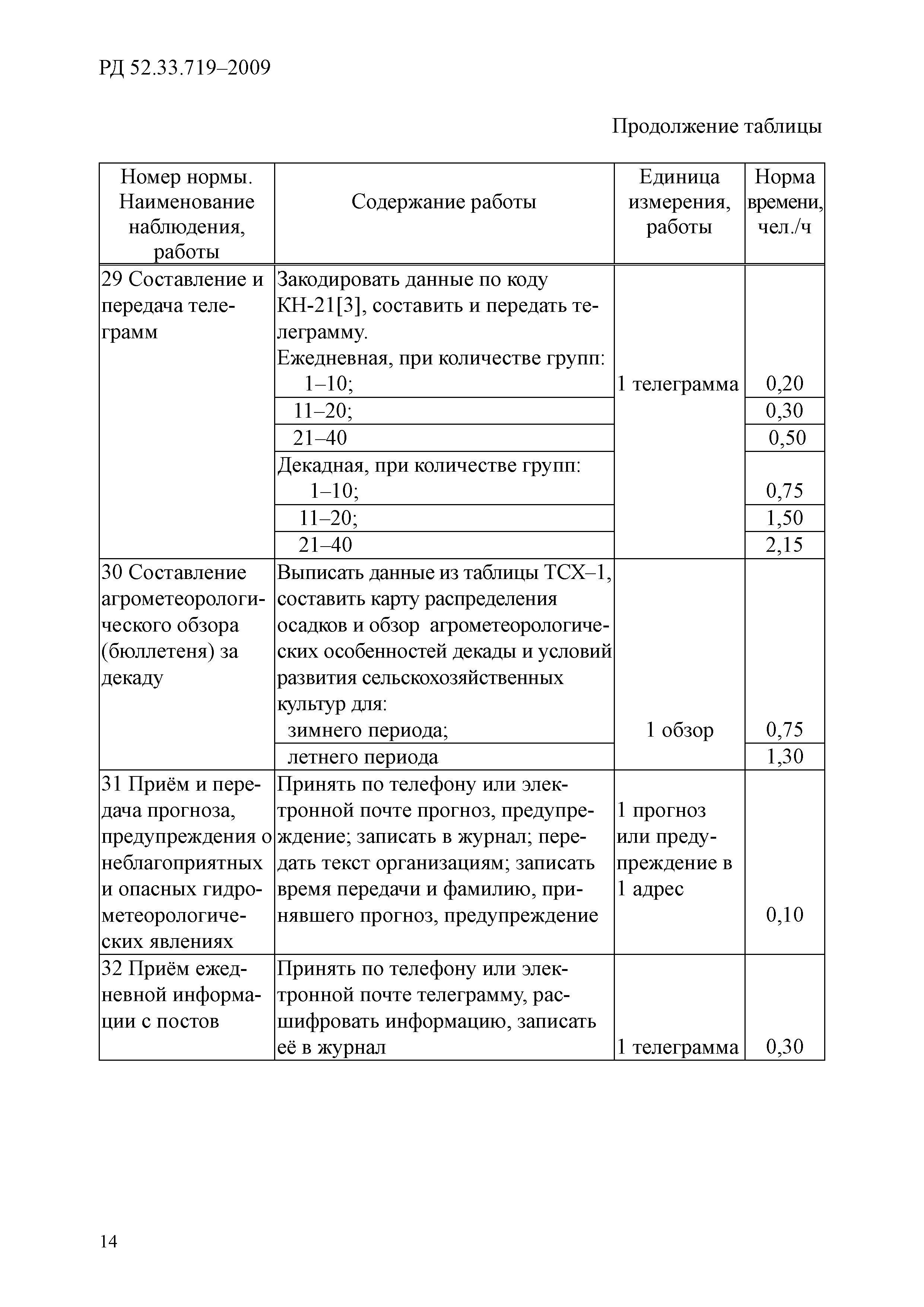 РД 52.33.719-2009