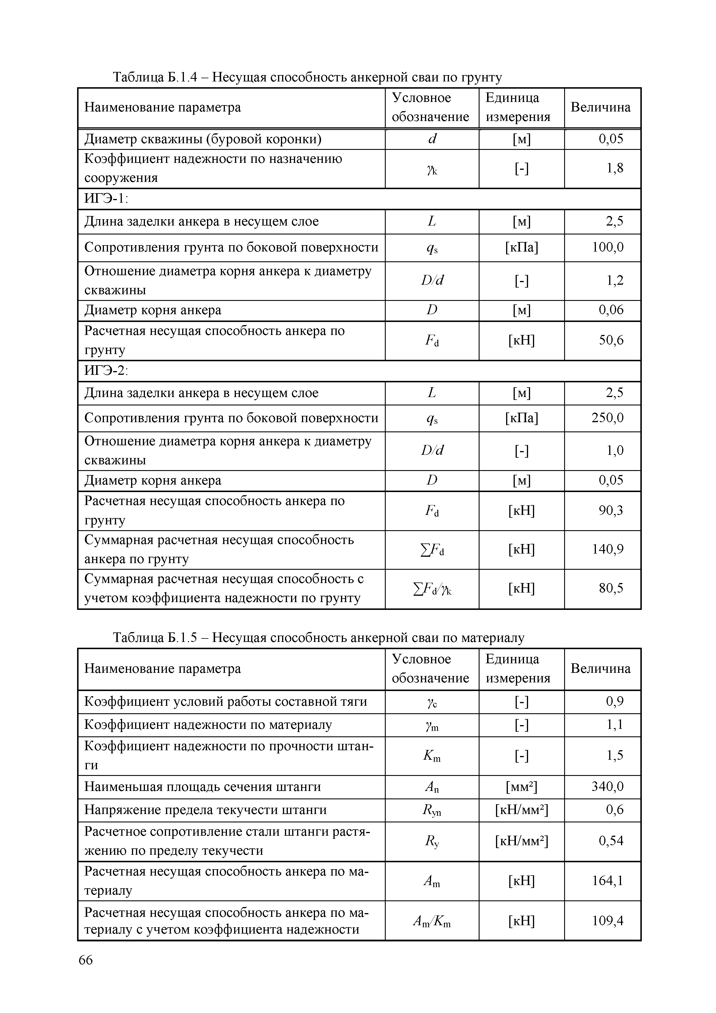 ОДМ 218.2.092-2018