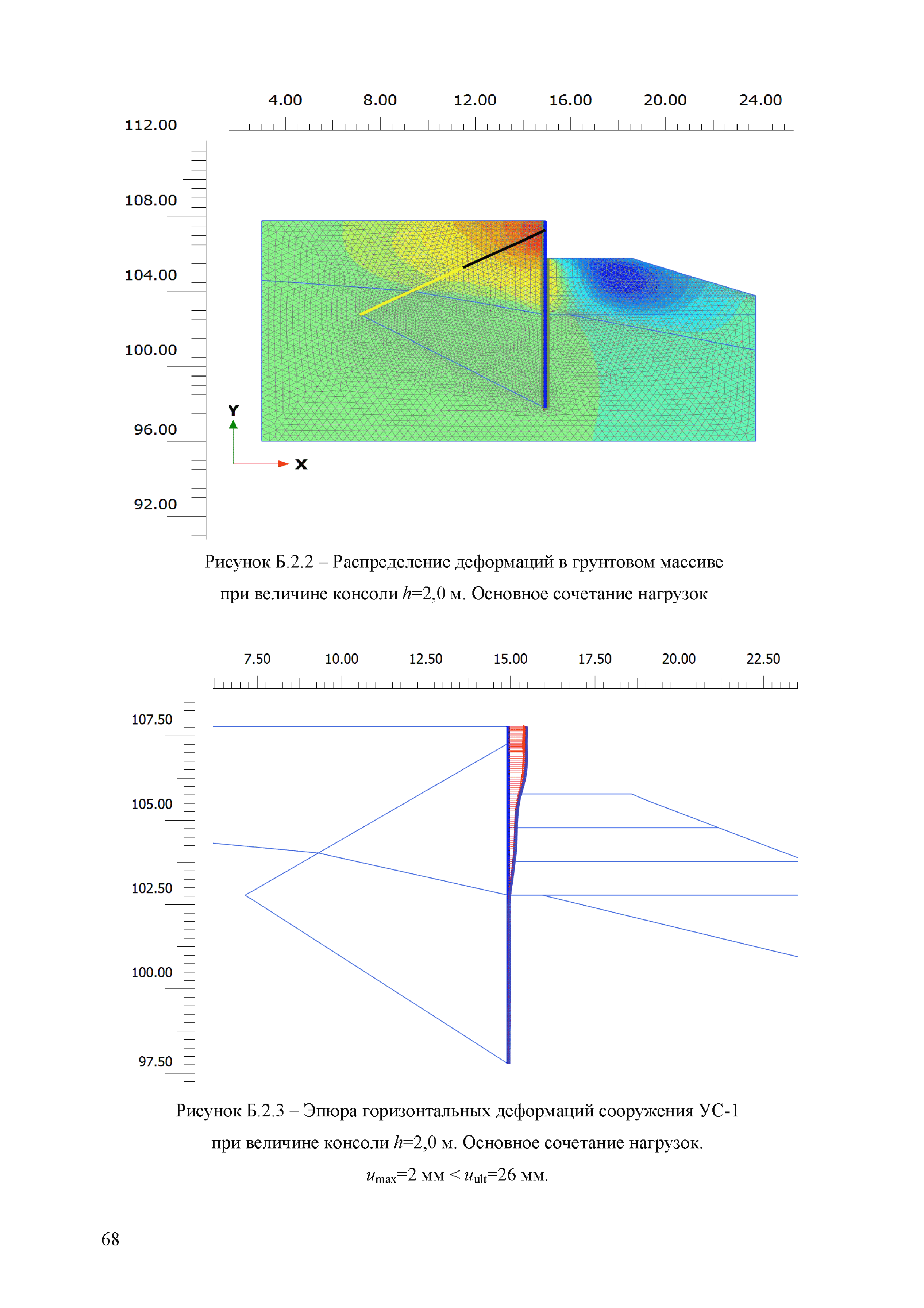 ОДМ 218.2.092-2018