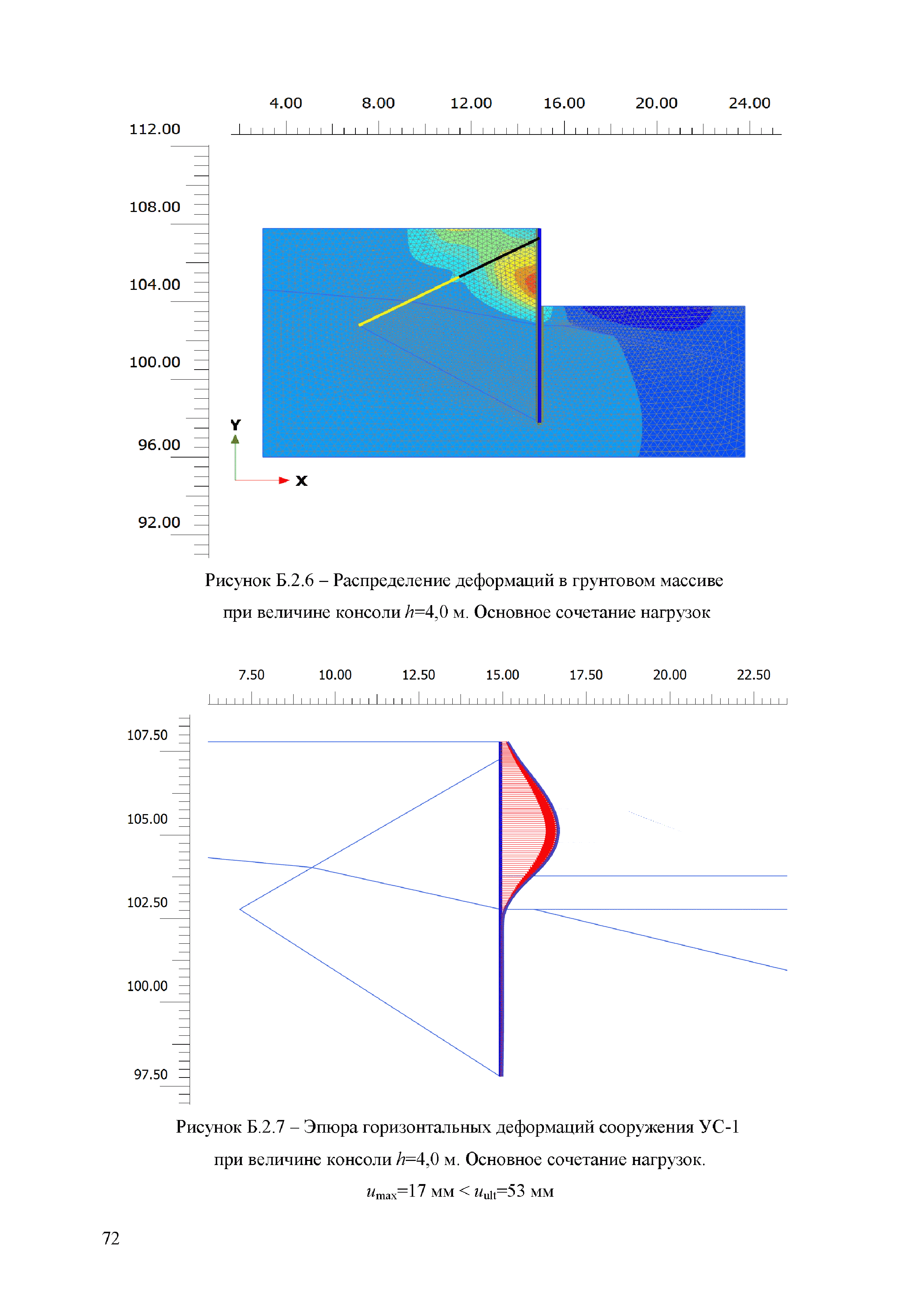 ОДМ 218.2.092-2018