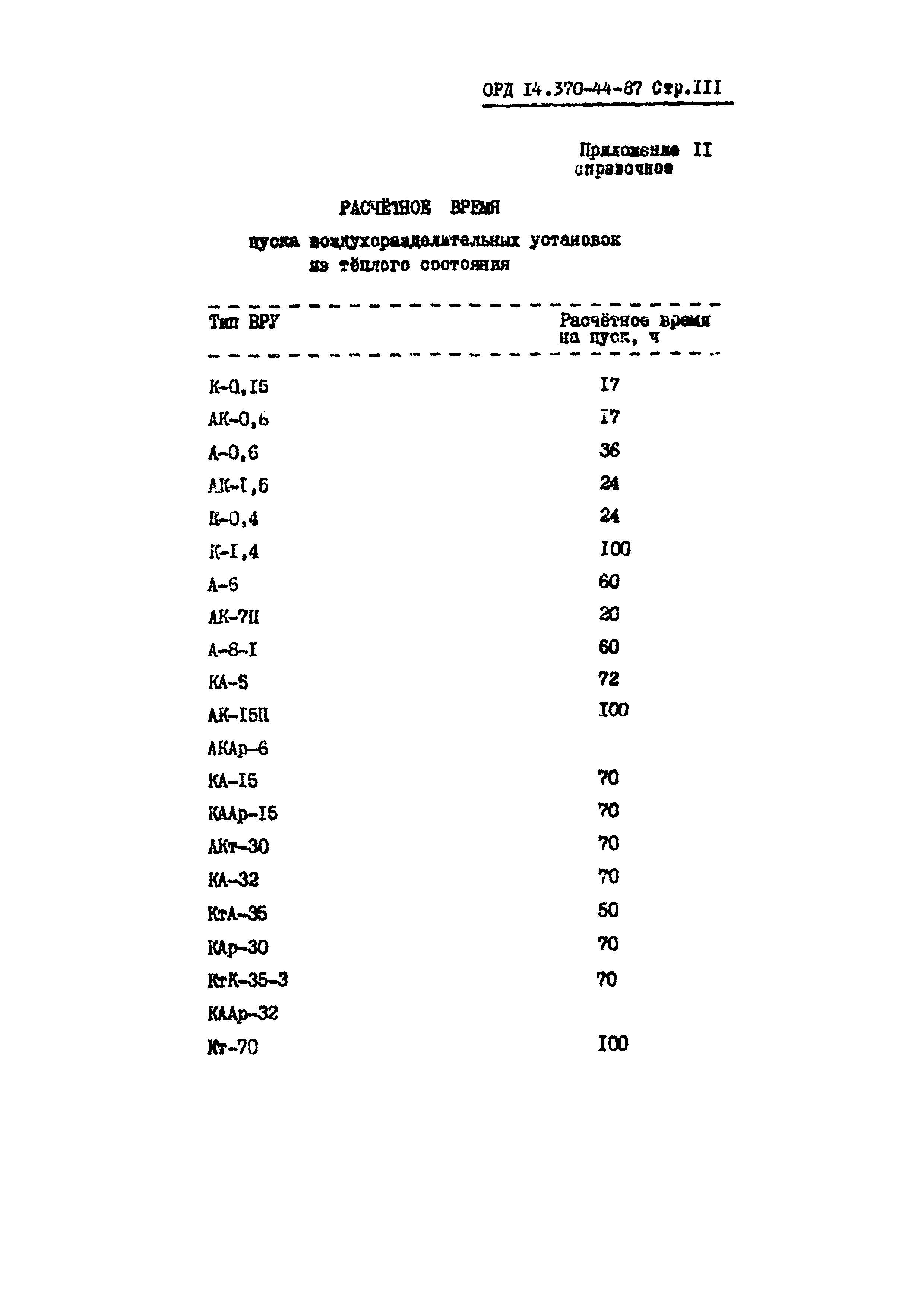 ОРД 14.370-44-87