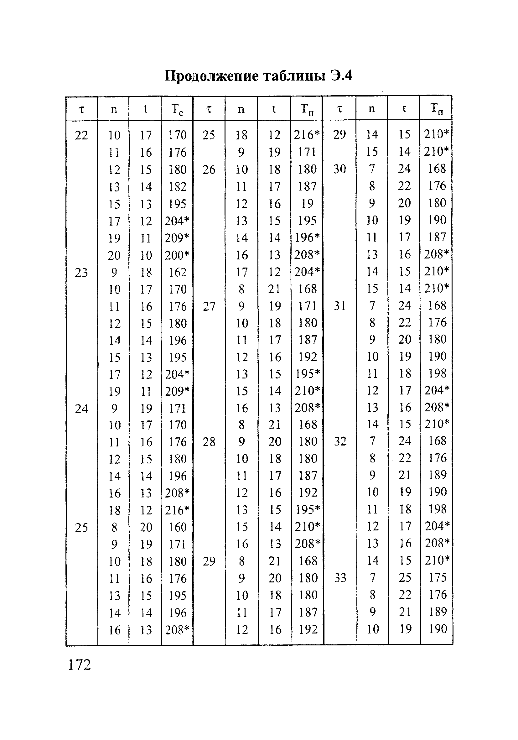 РД 153-12.2-003-99