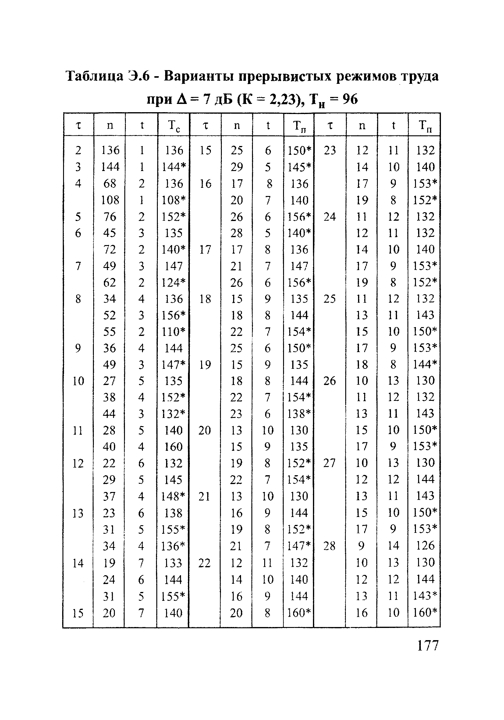 РД 153-12.2-003-99