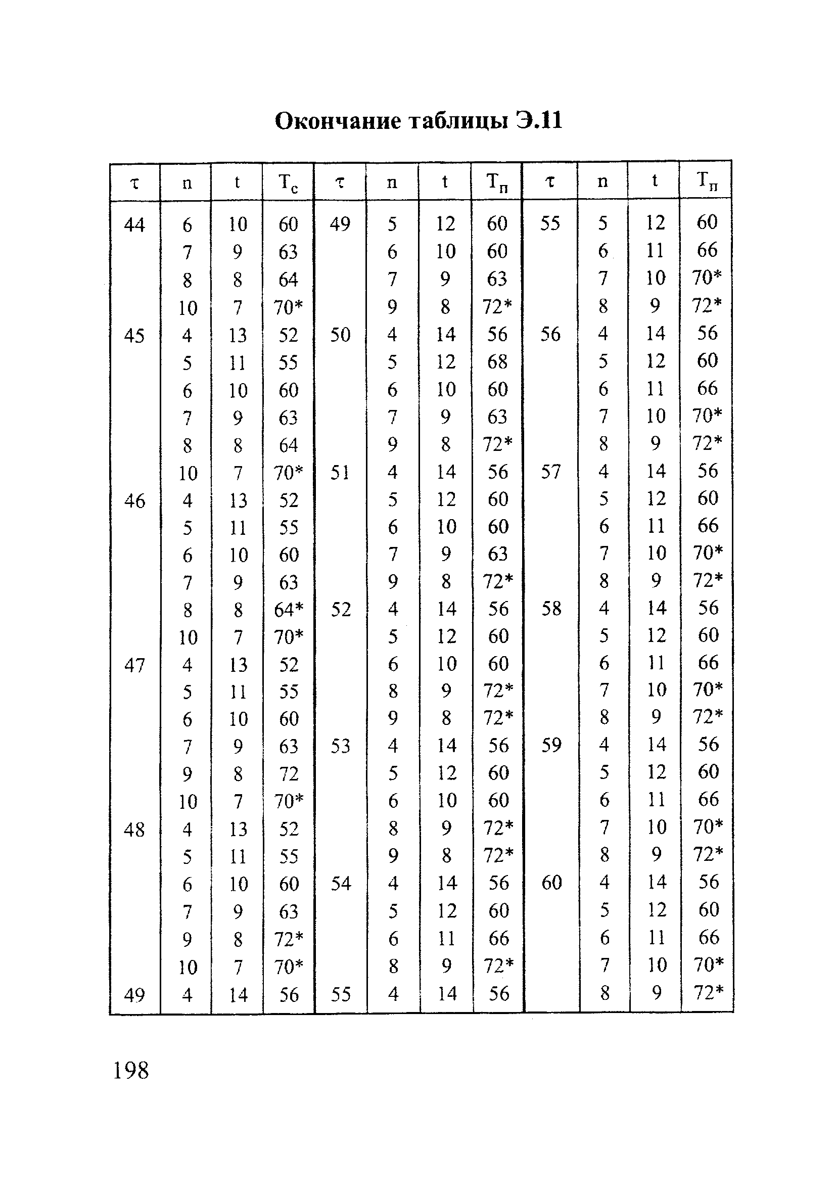 РД 153-12.2-003-99