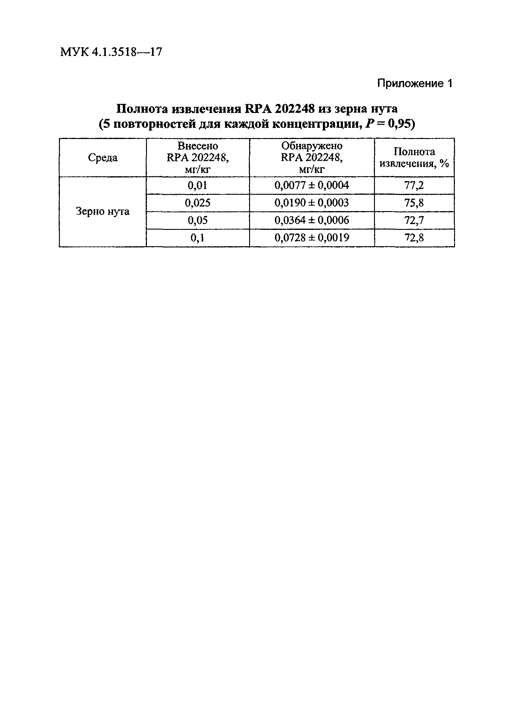 МУК 4.1.3518-17