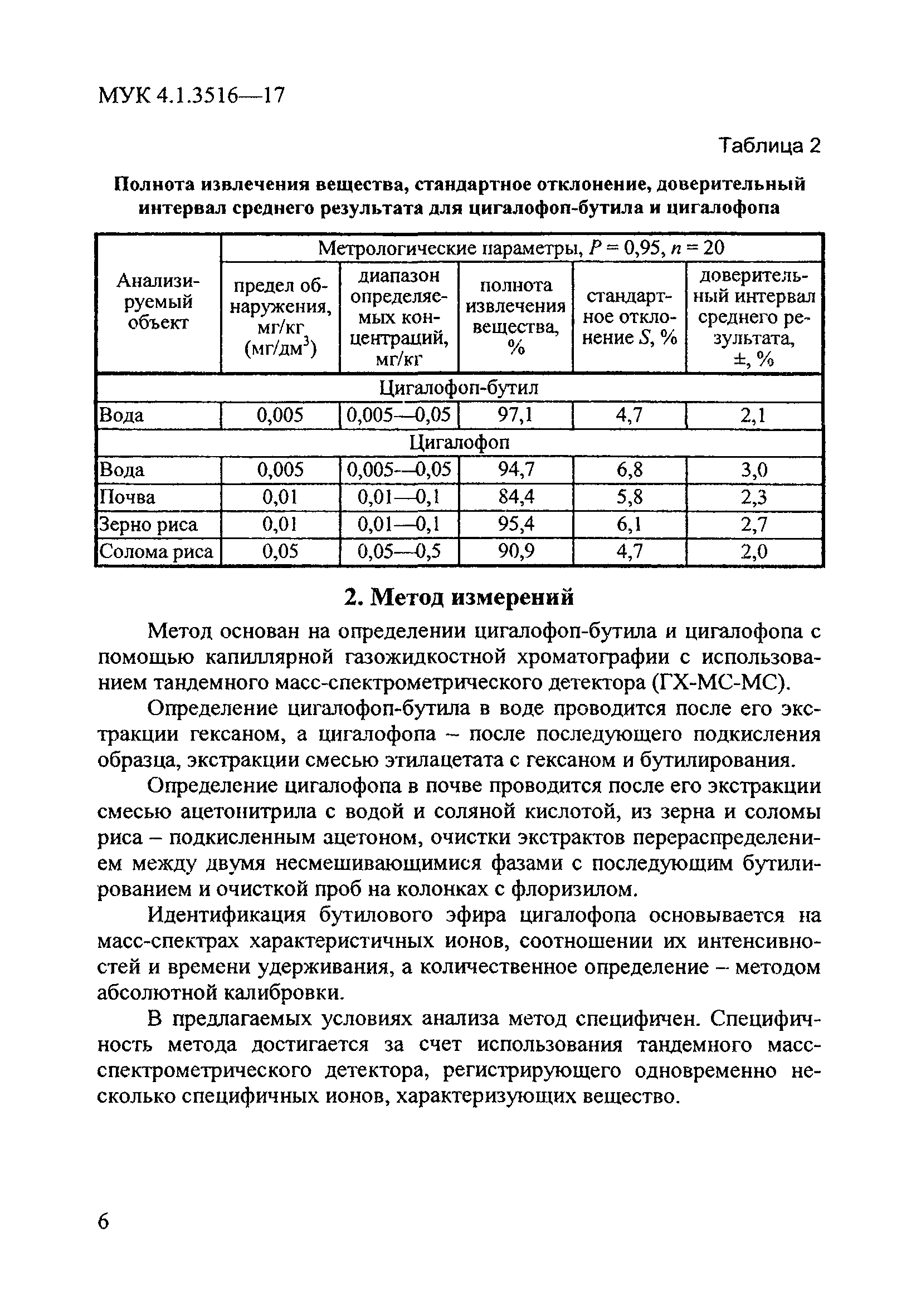 МУК 4.1.3516-17