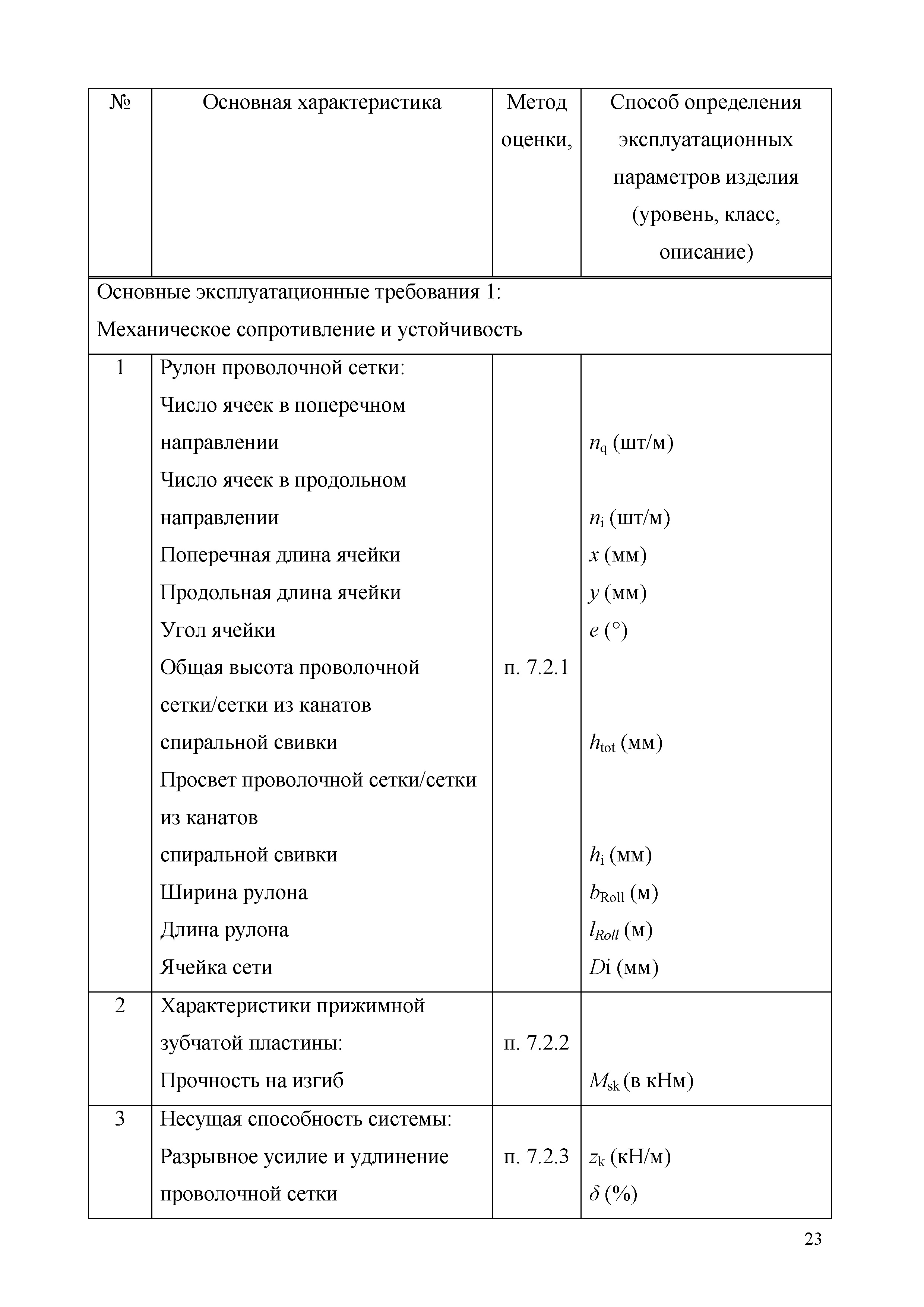 ОДМ 218.2.098-2018