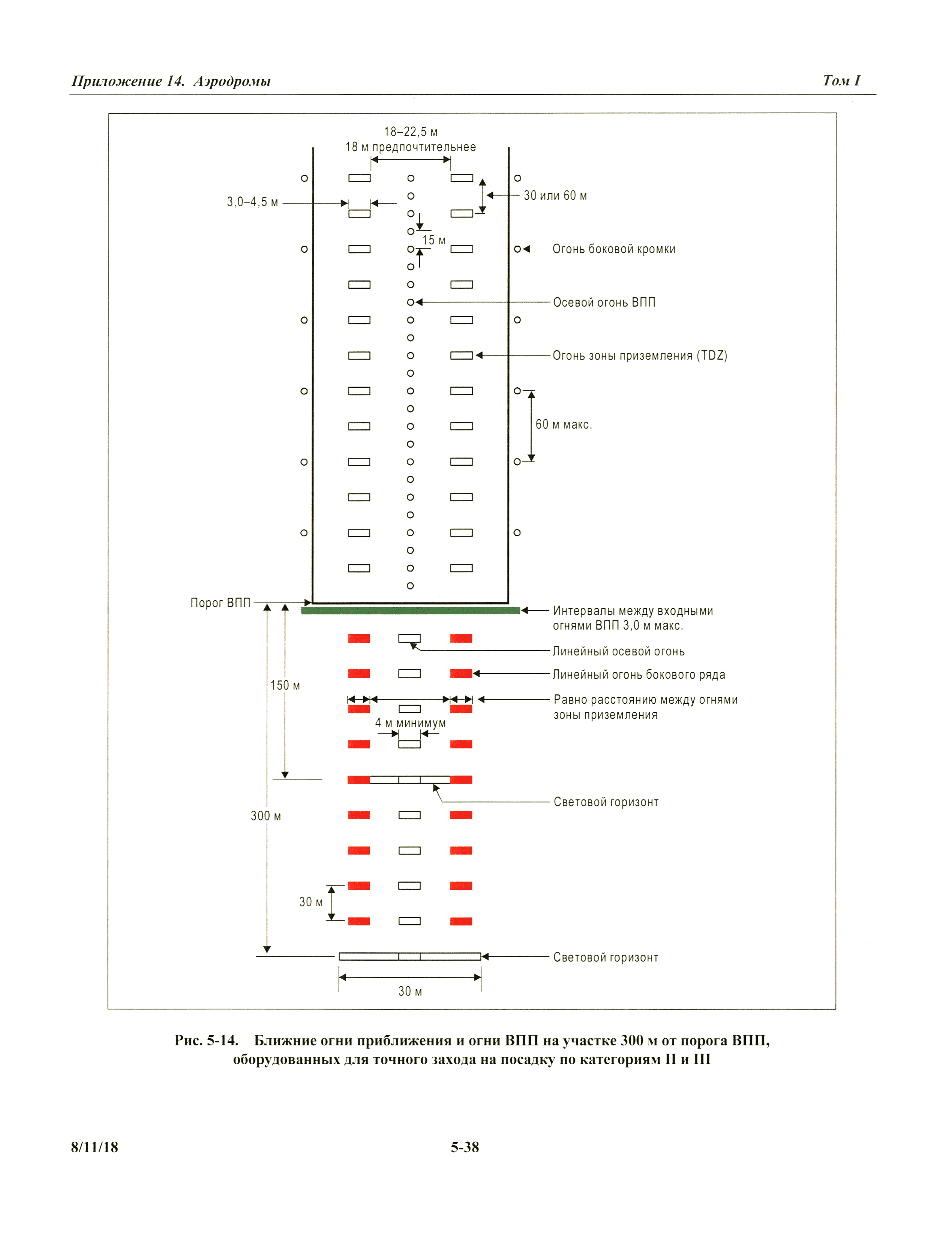 Международные стандарты 