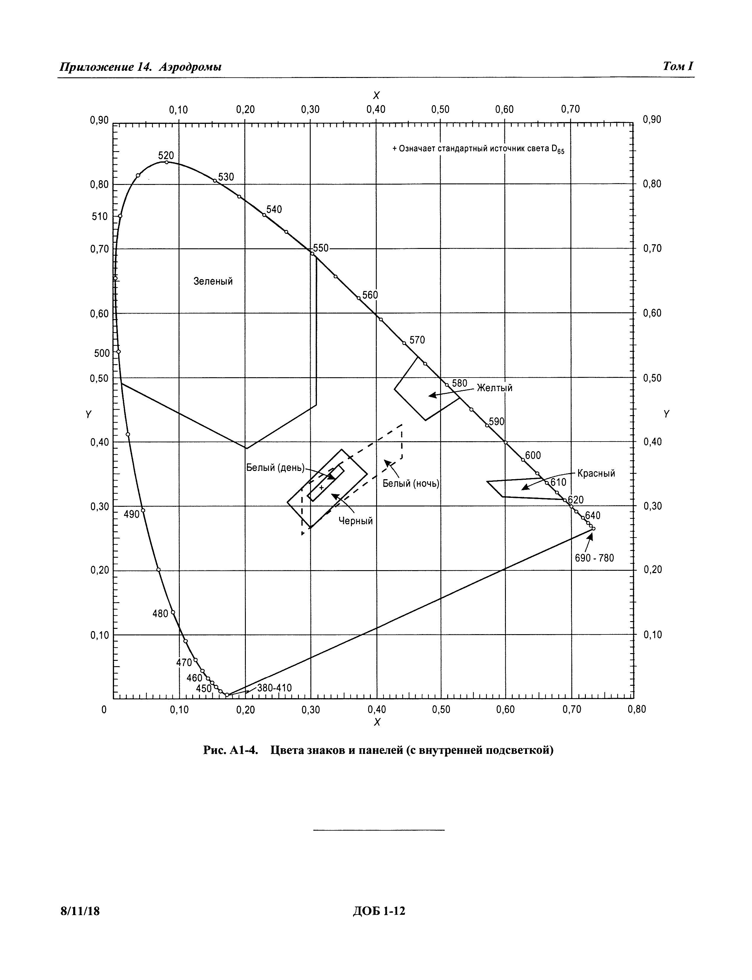 Международные стандарты 