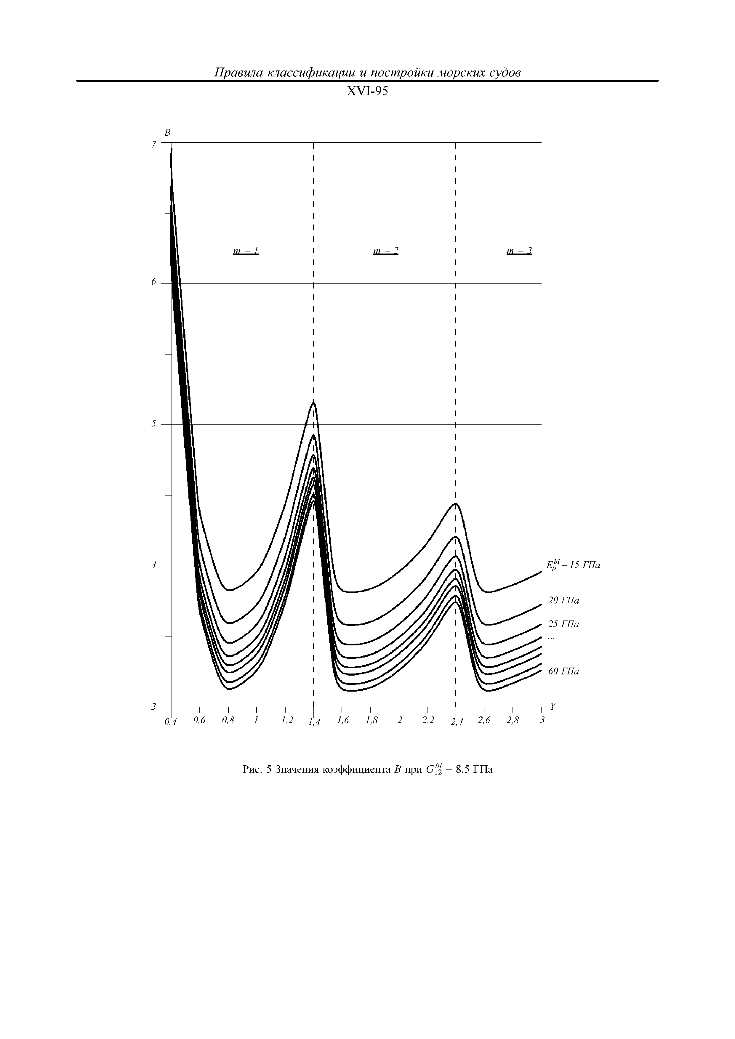 НД 2-020101-114