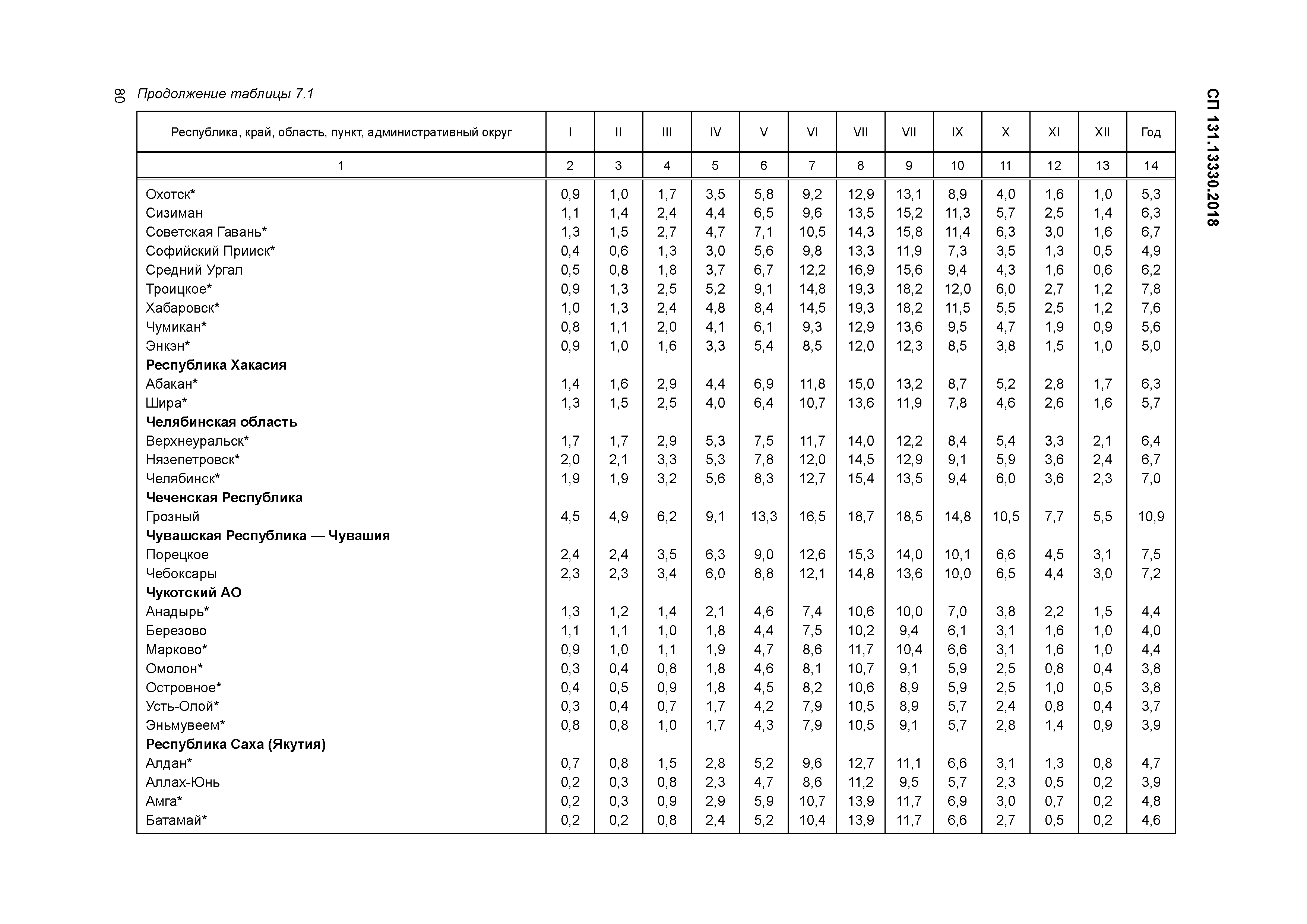 СП 131.13330.2018