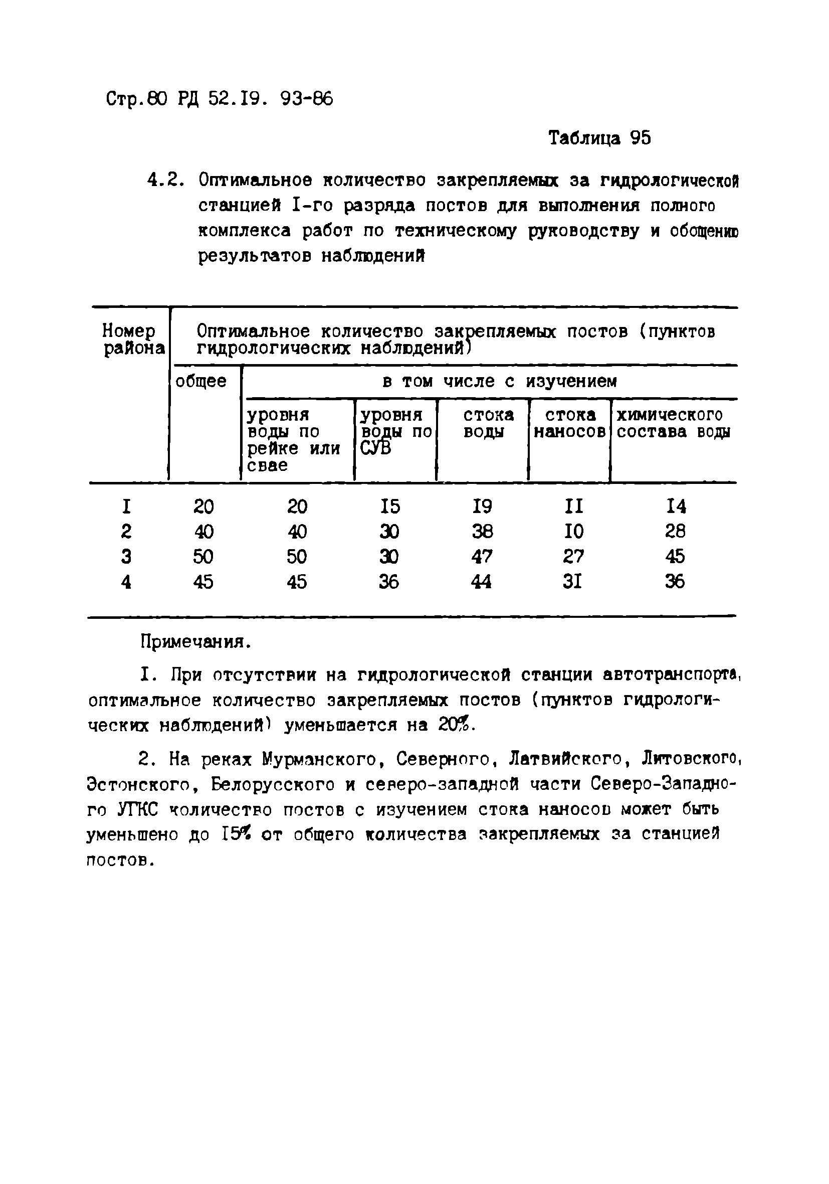 РД 52.19.93-86