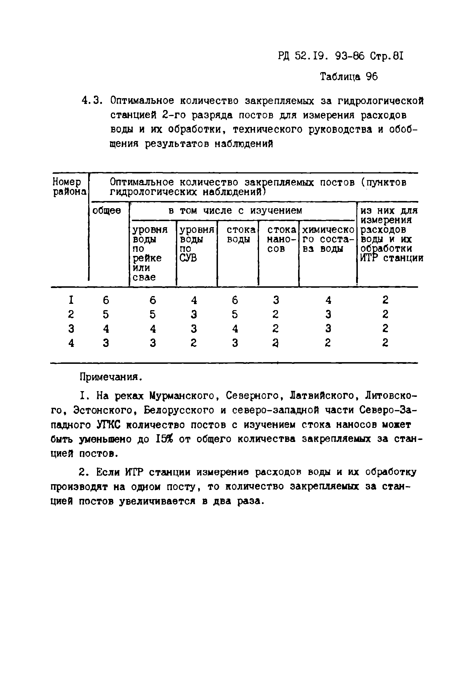 РД 52.19.93-86