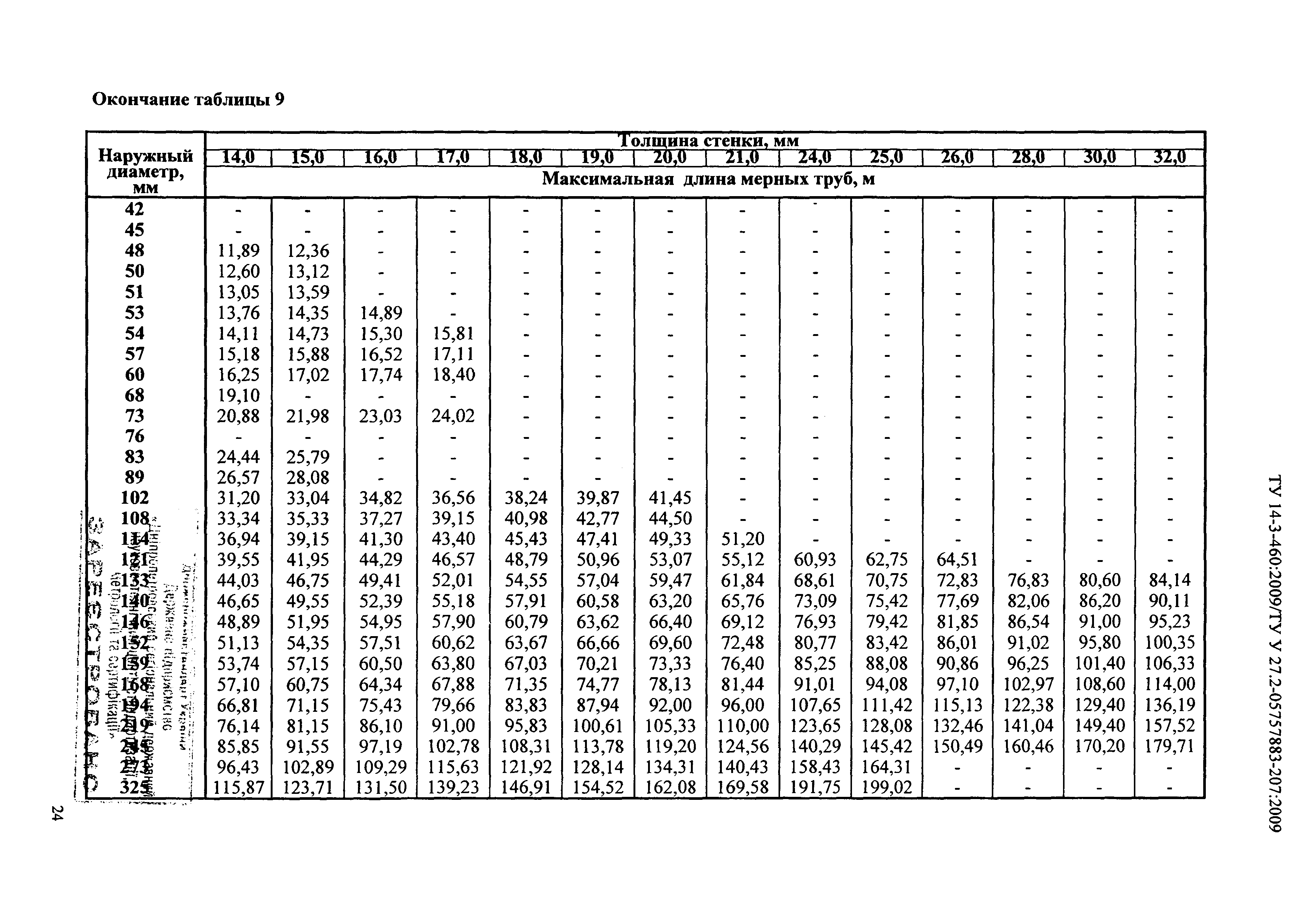 ТУ 14-3-460:2009