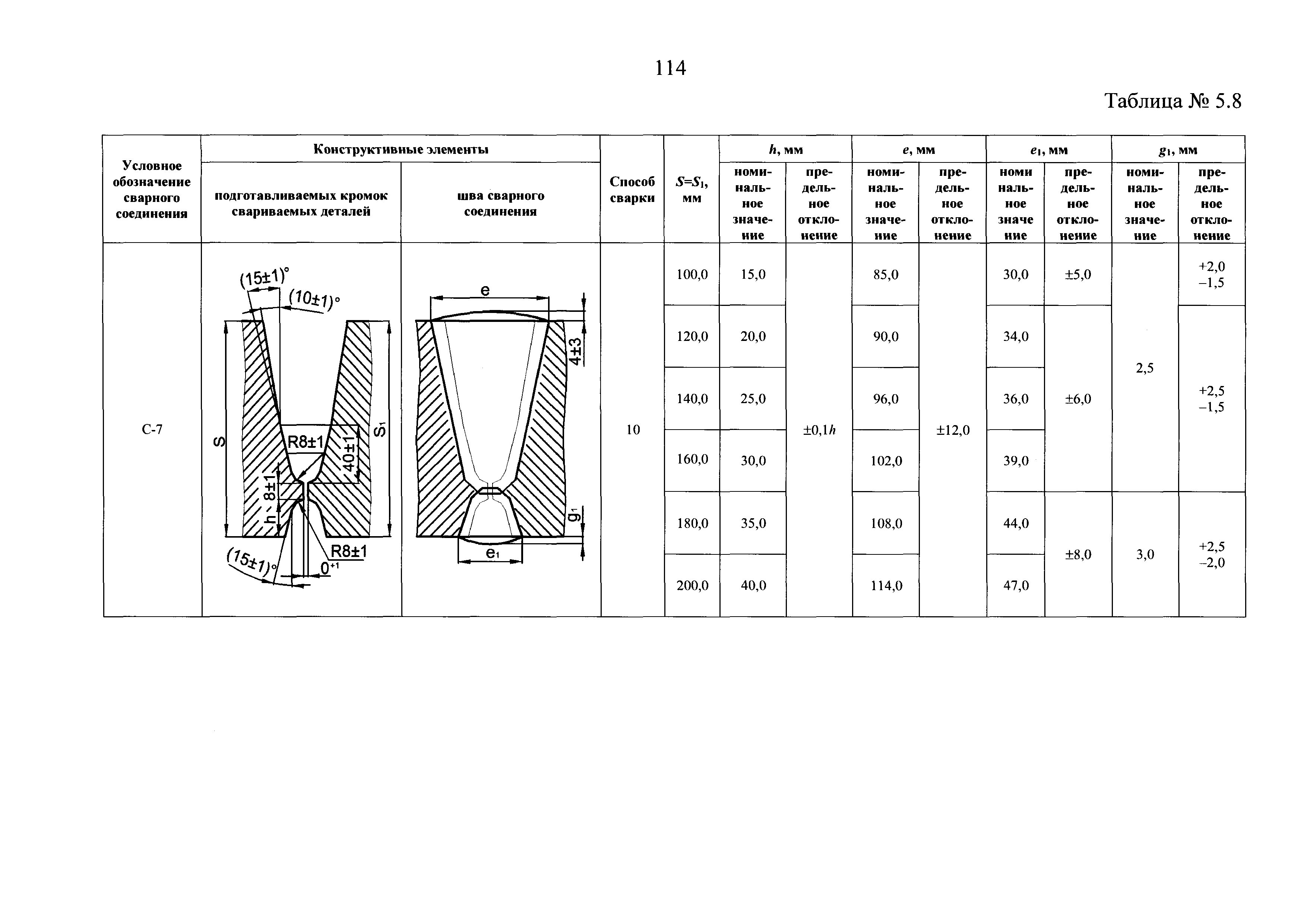 НП 104-18