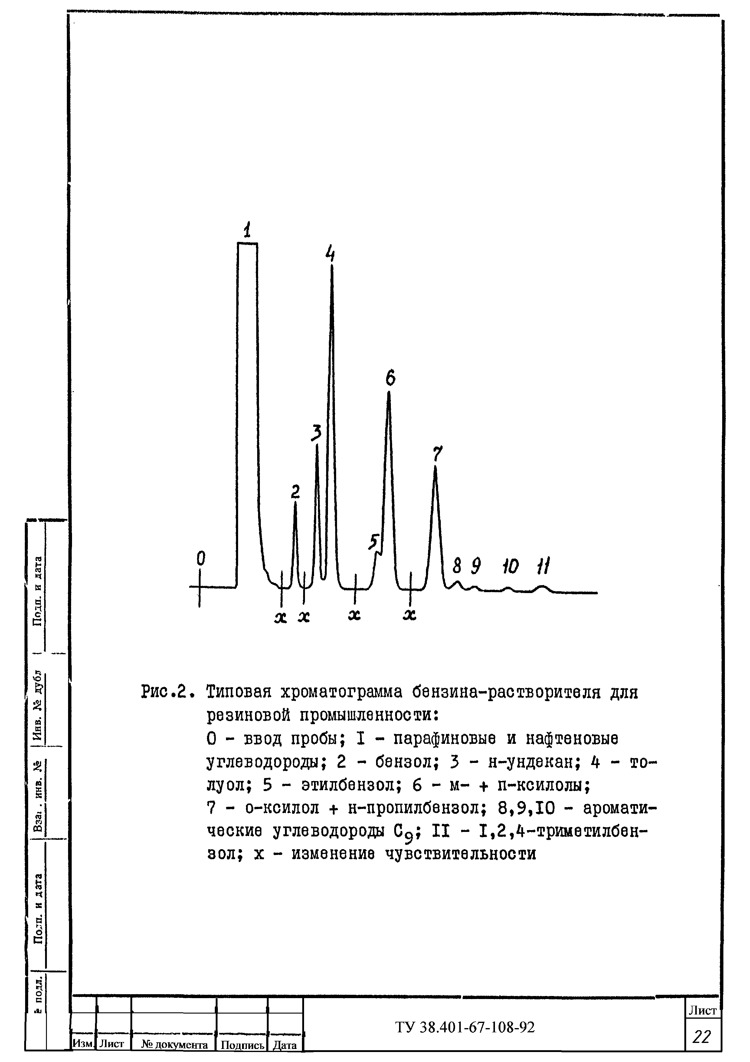 ТУ 38.401-67-108-92