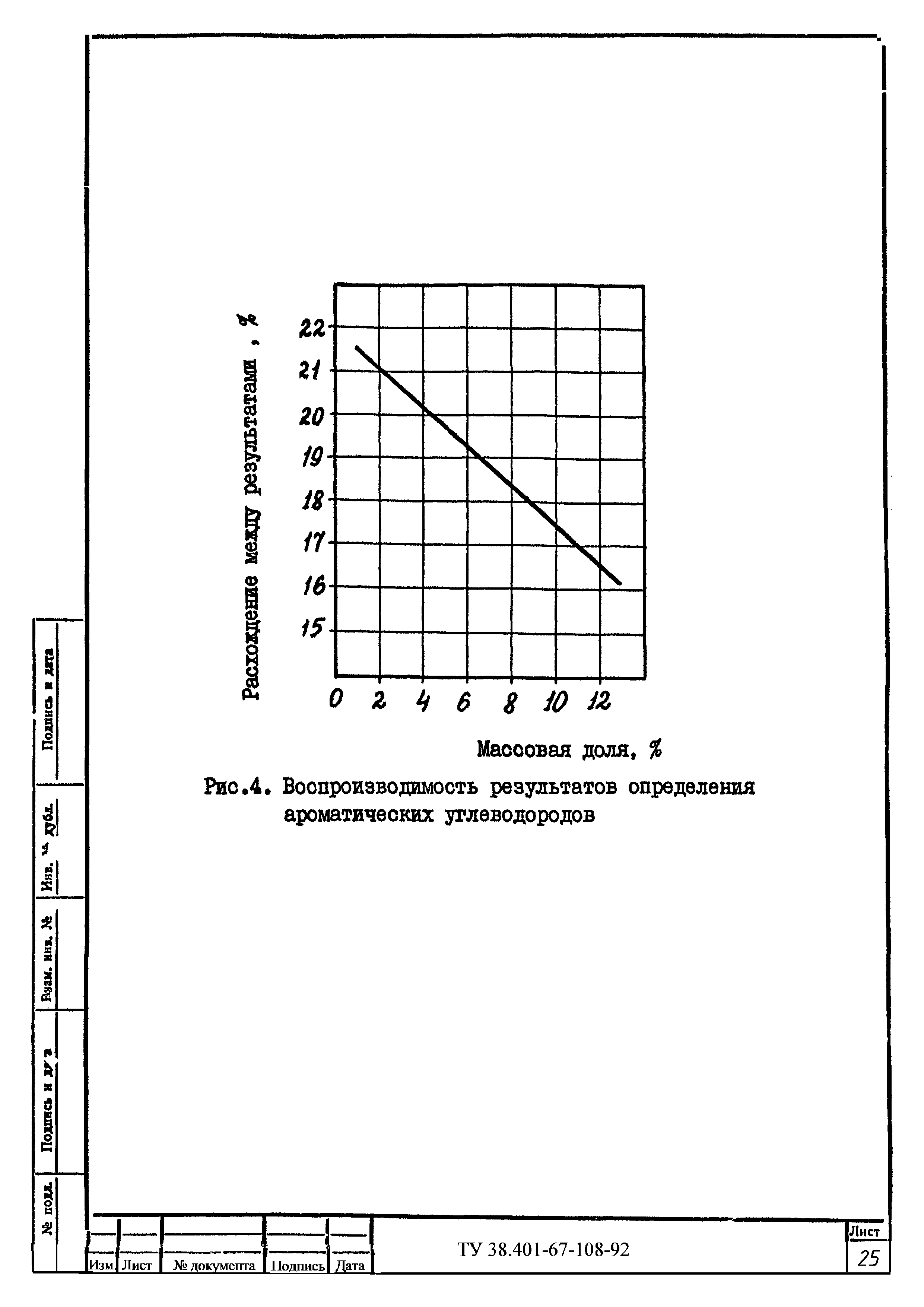 ТУ 38.401-67-108-92