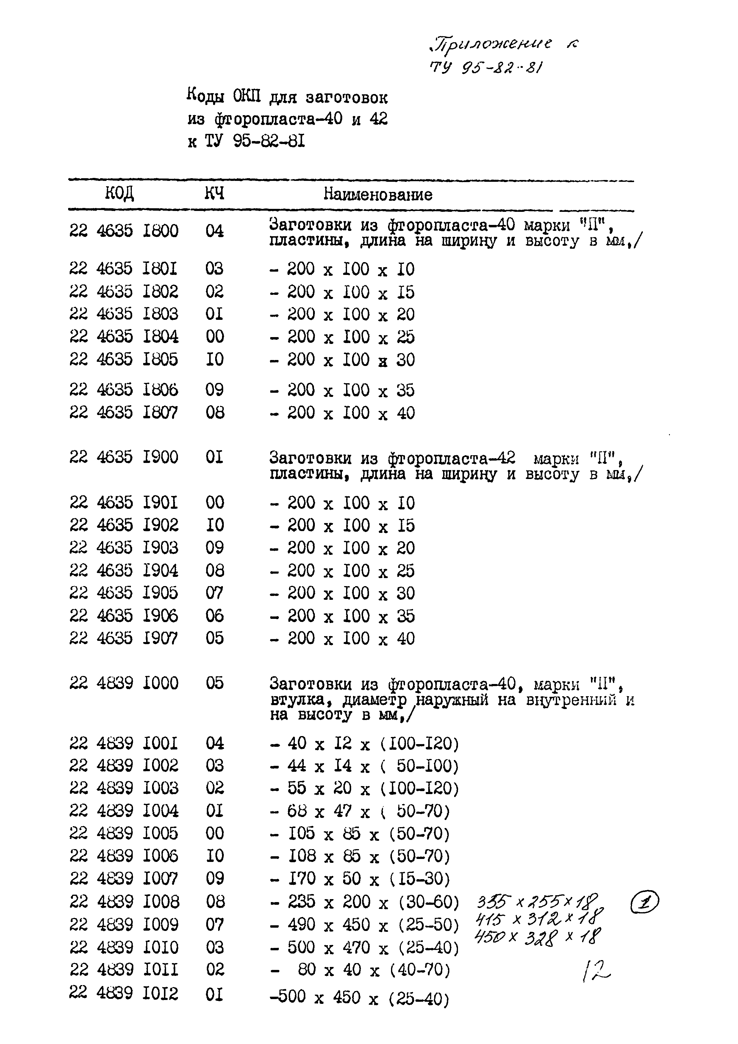 ТУ 95-82-81ЛУ