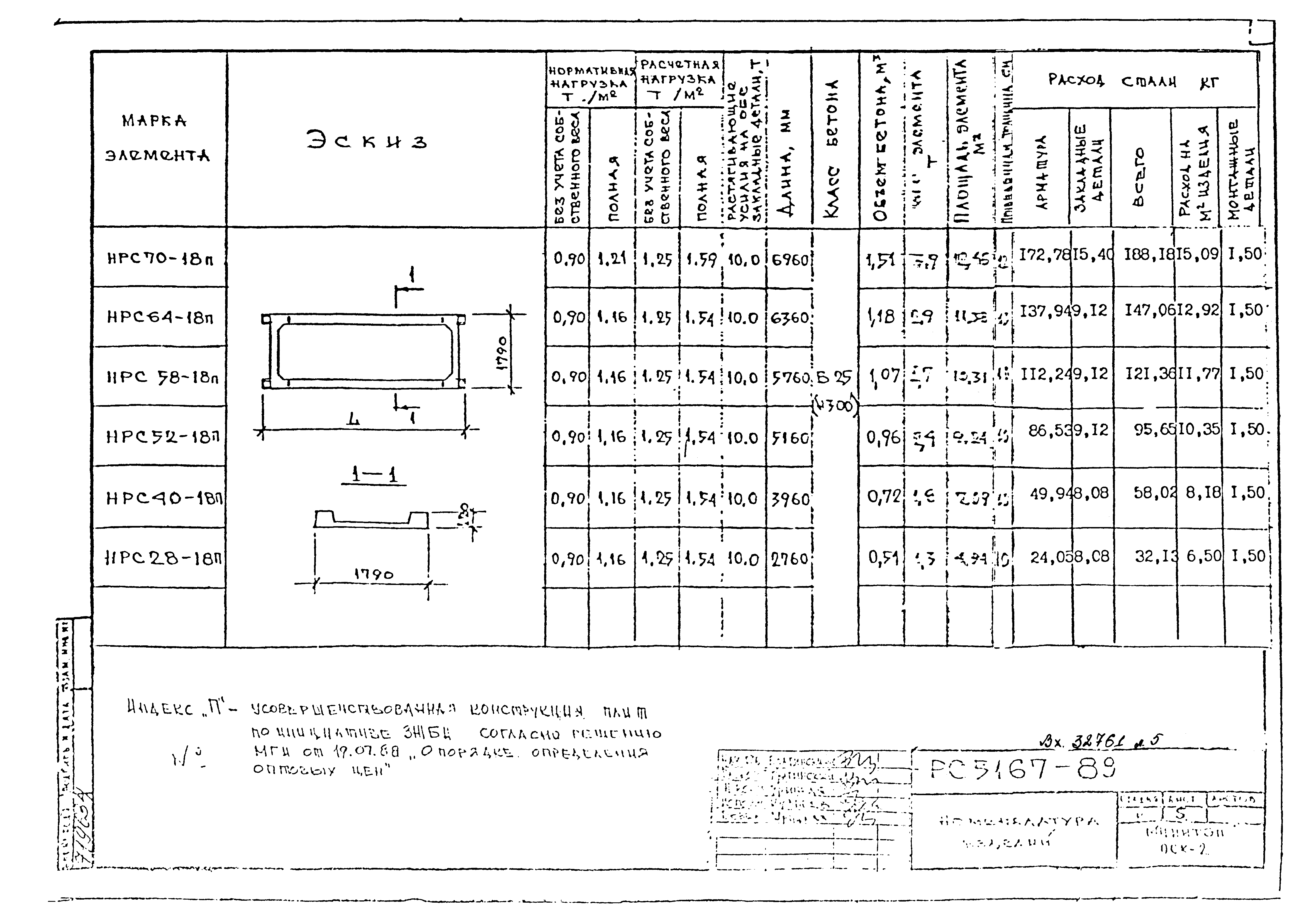 Альбом РС 5167-89