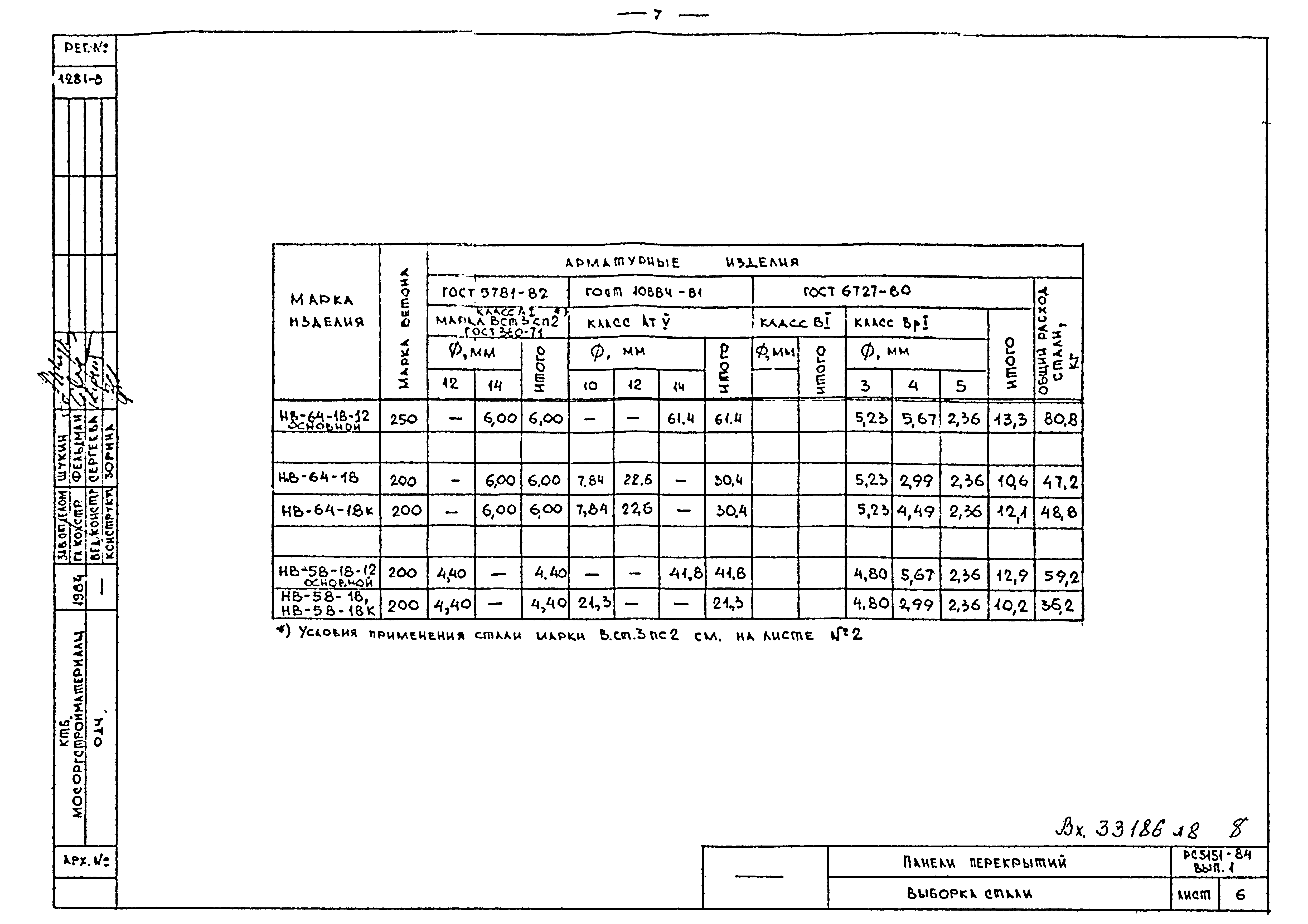 Альбом РС 5151-84