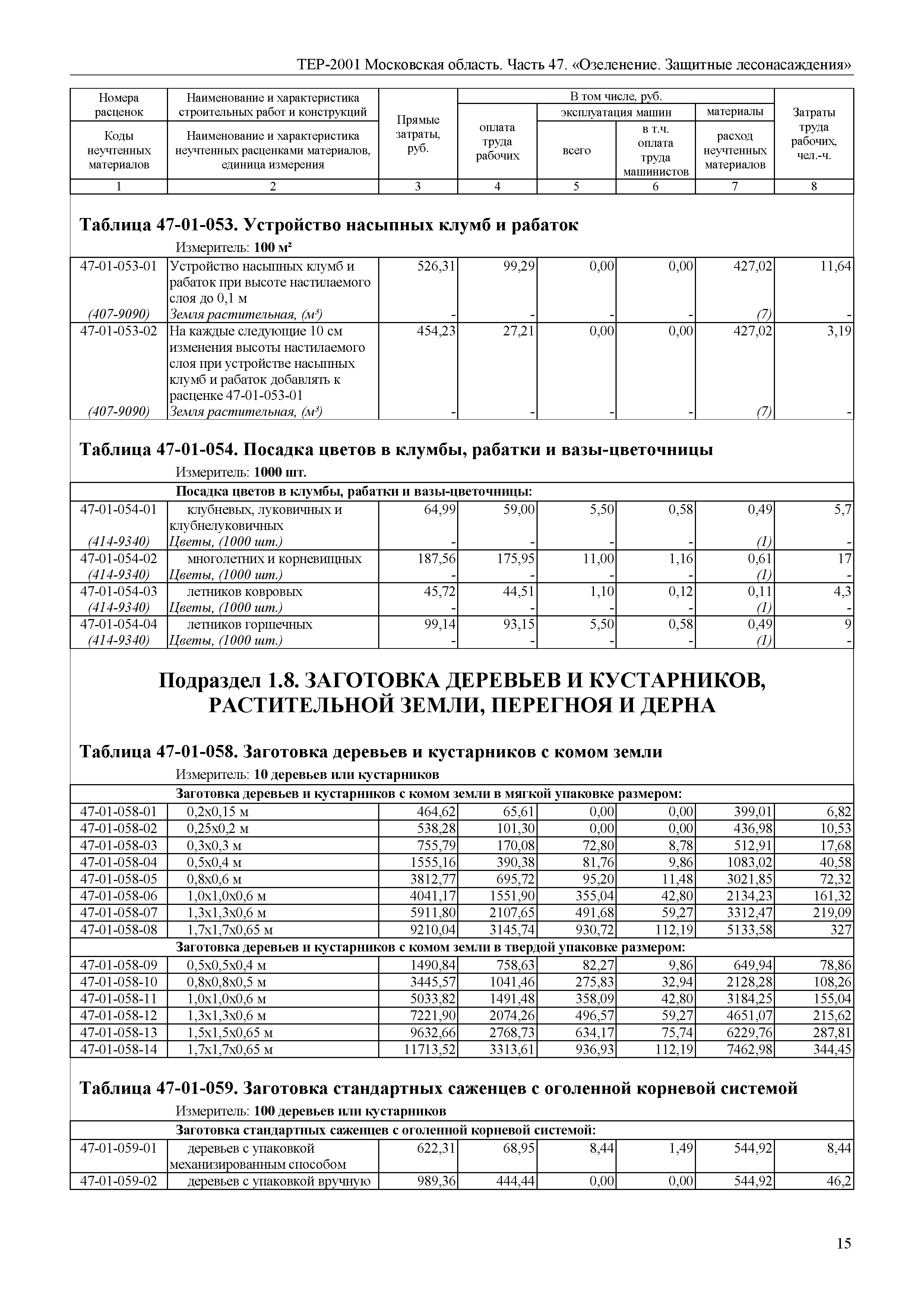 ТЕР 47-2001 Московской области