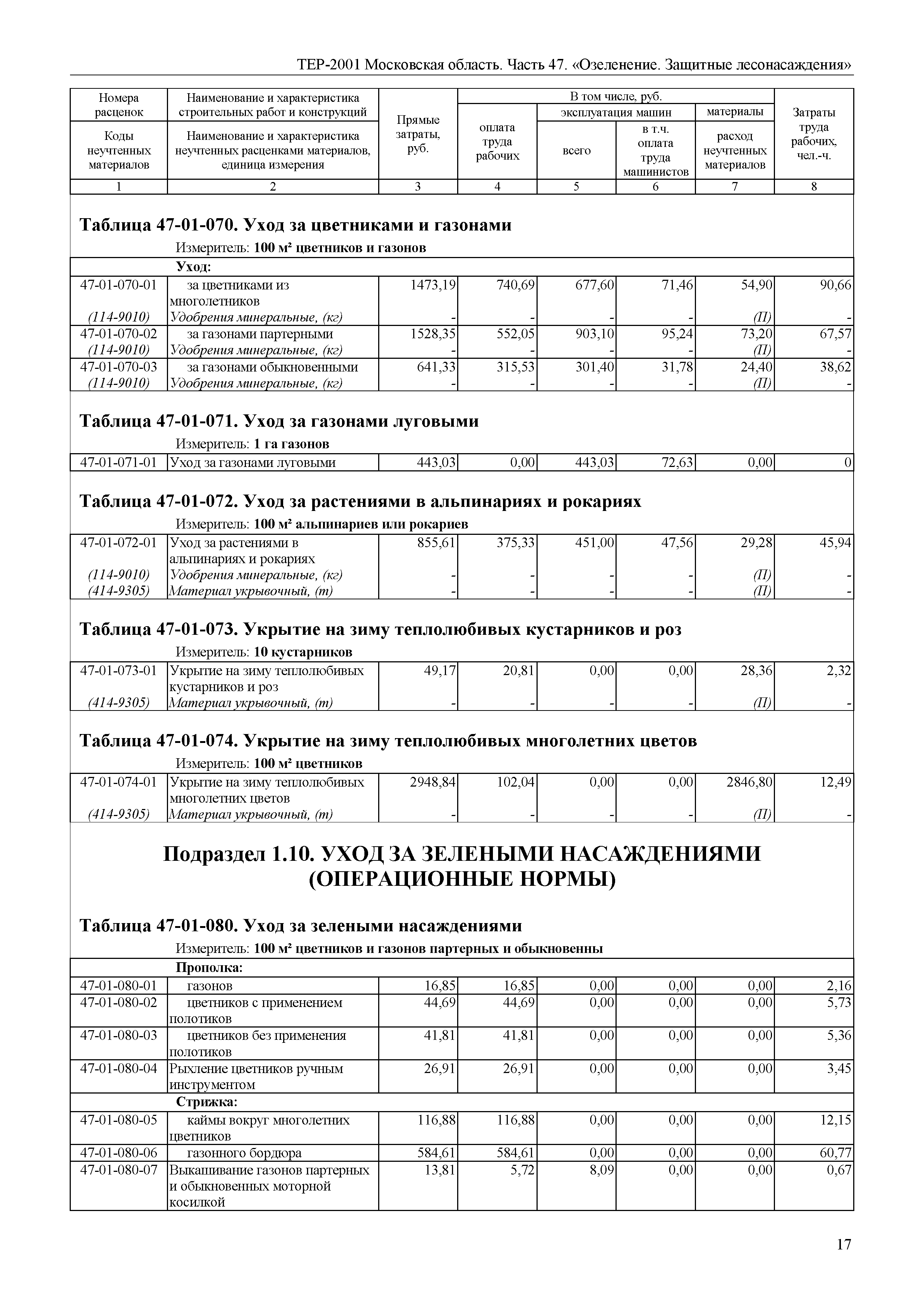 ТЕР 47-2001 Московской области