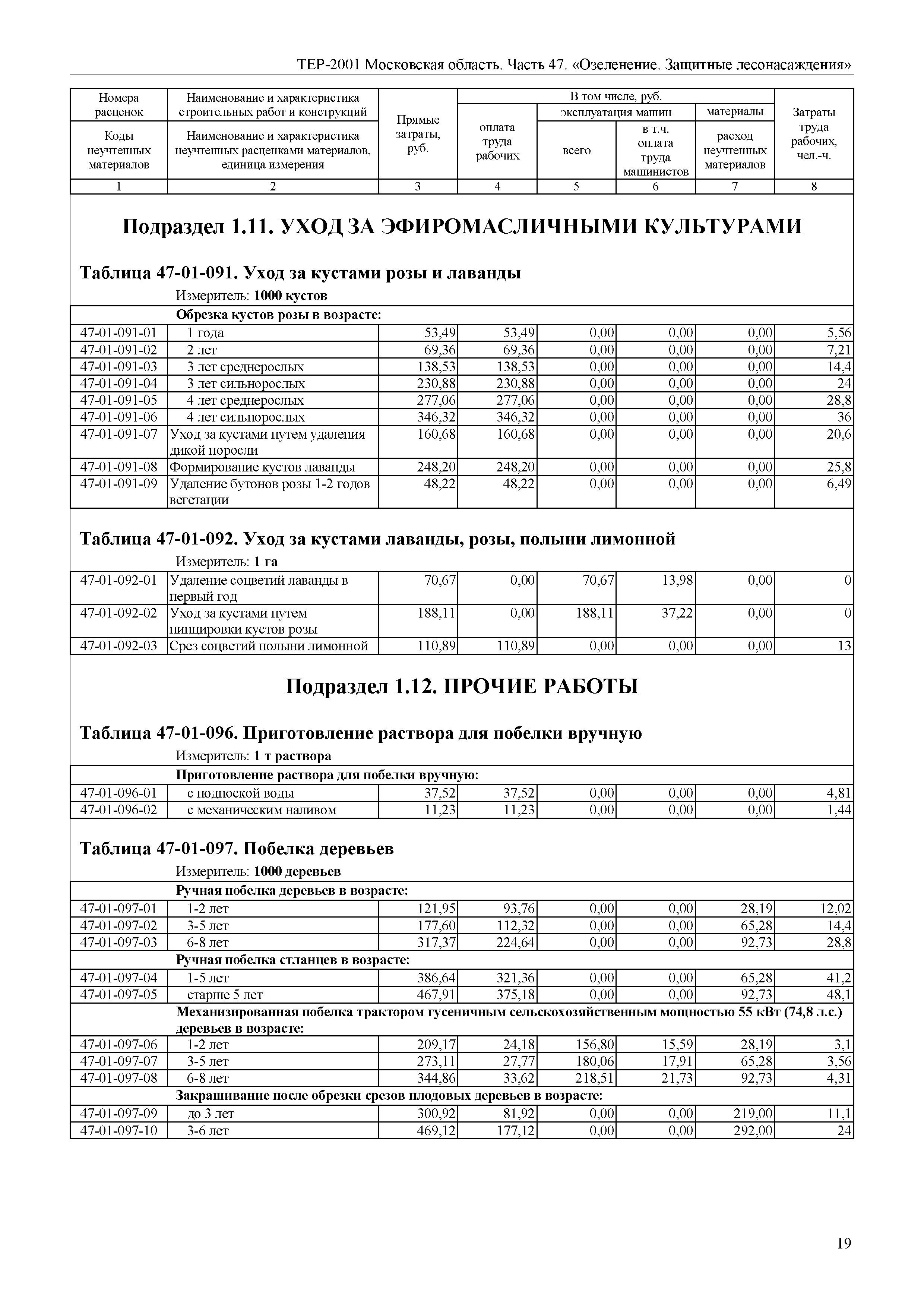 ТЕР 47-2001 Московской области