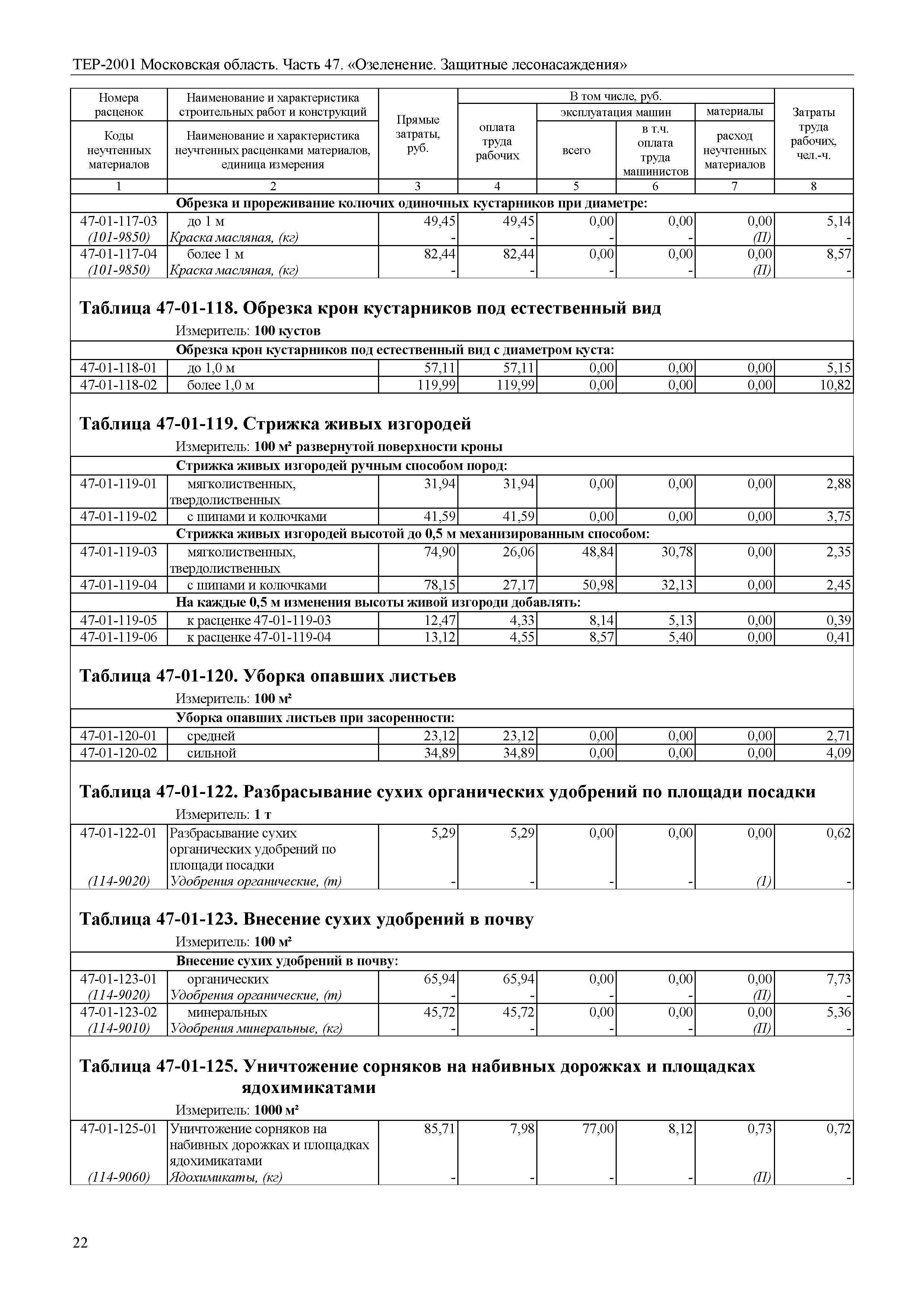 ТЕР 47-2001 Московской области