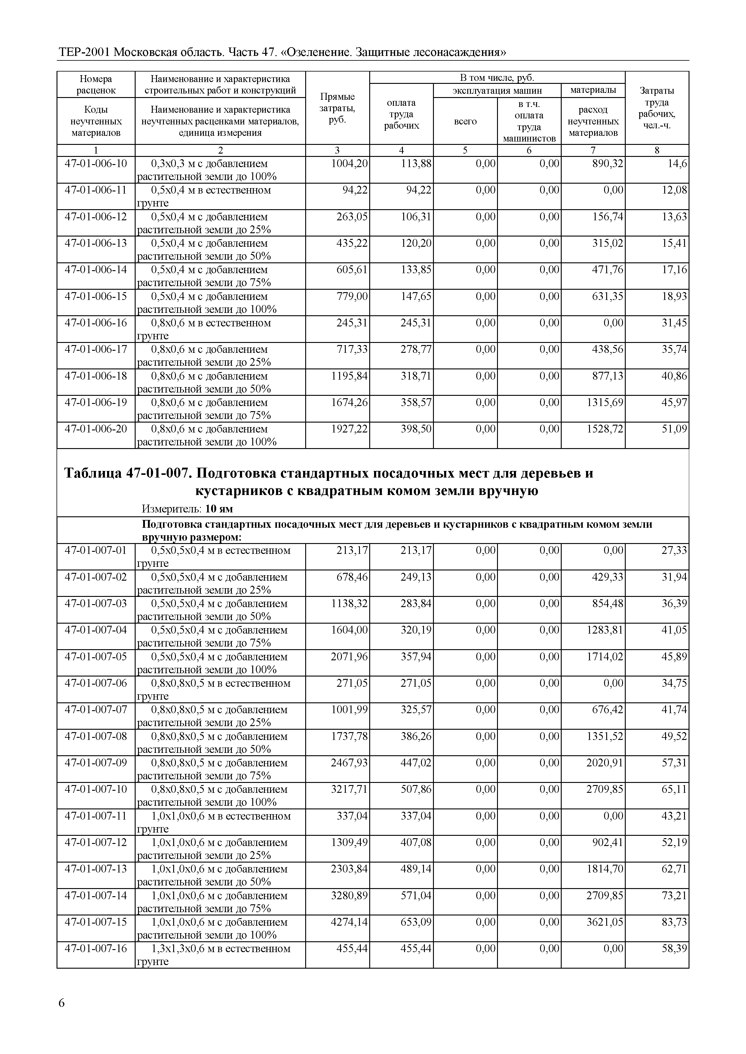 ТЕР 47-2001 Московской области