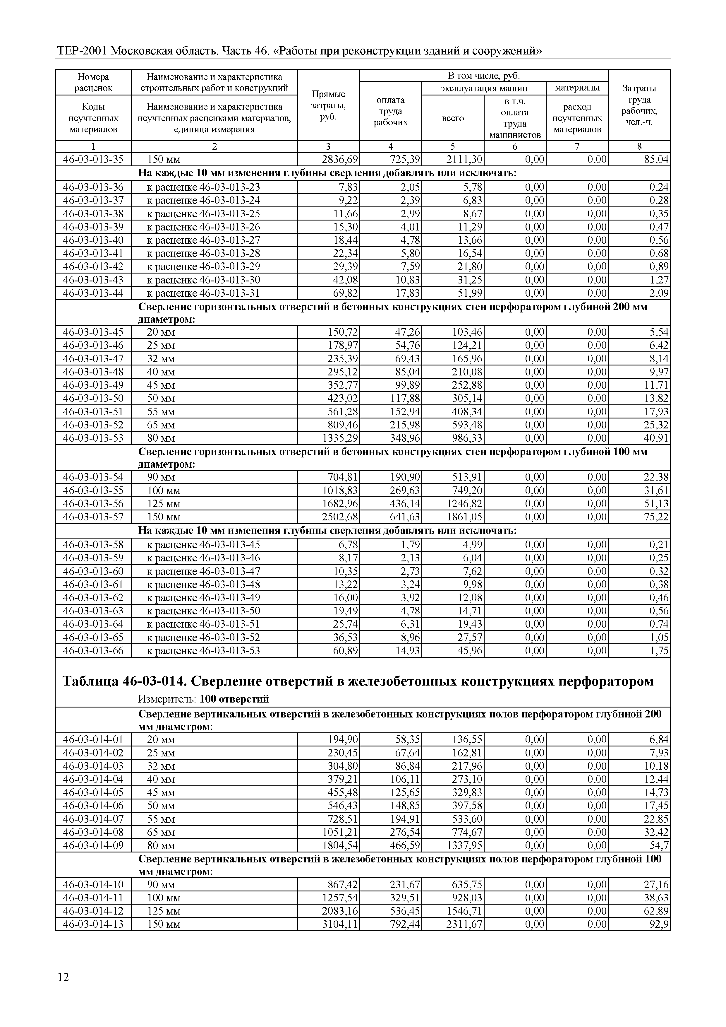 ТЕР 46-2001 Московской области