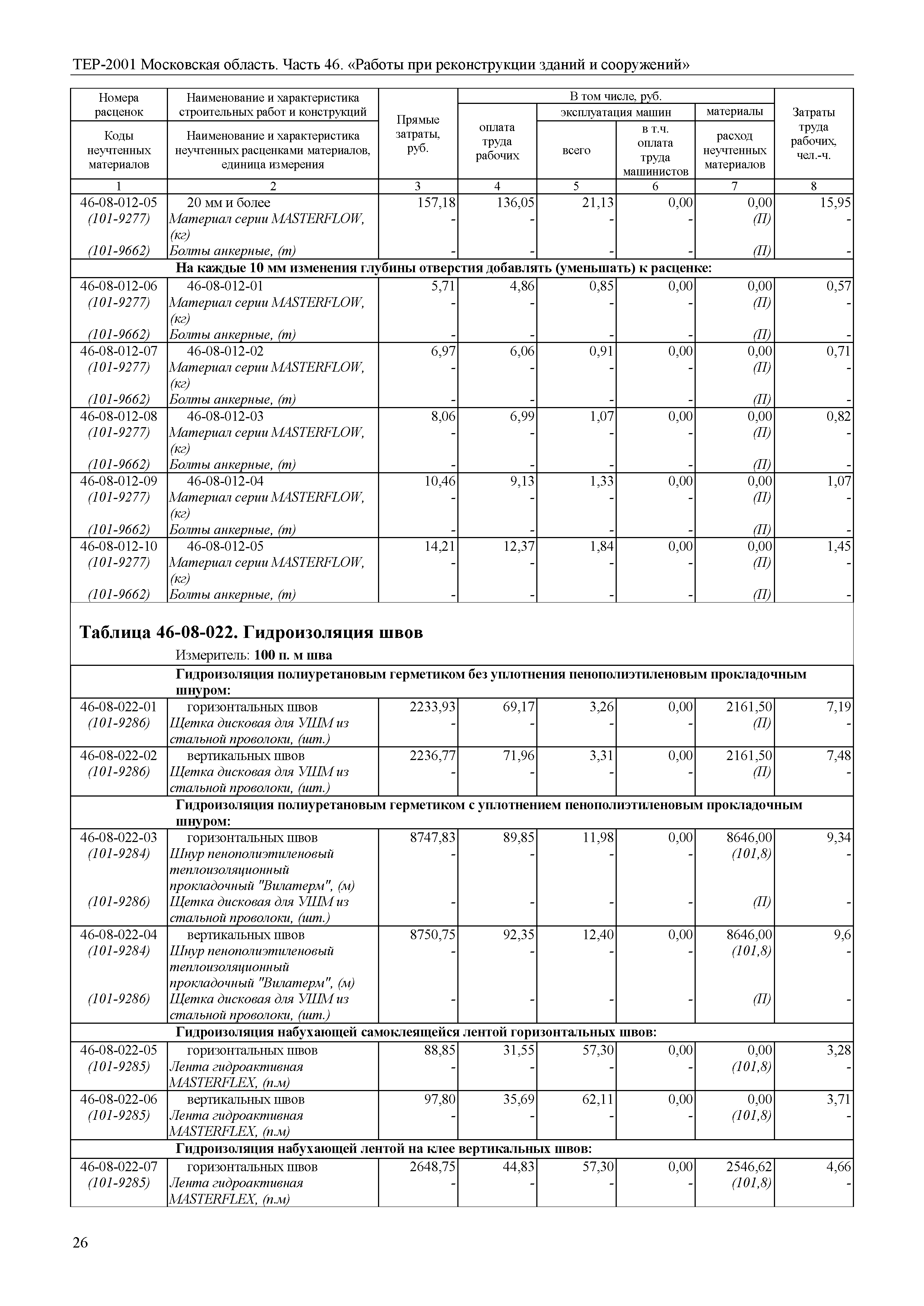 ТЕР 46-2001 Московской области