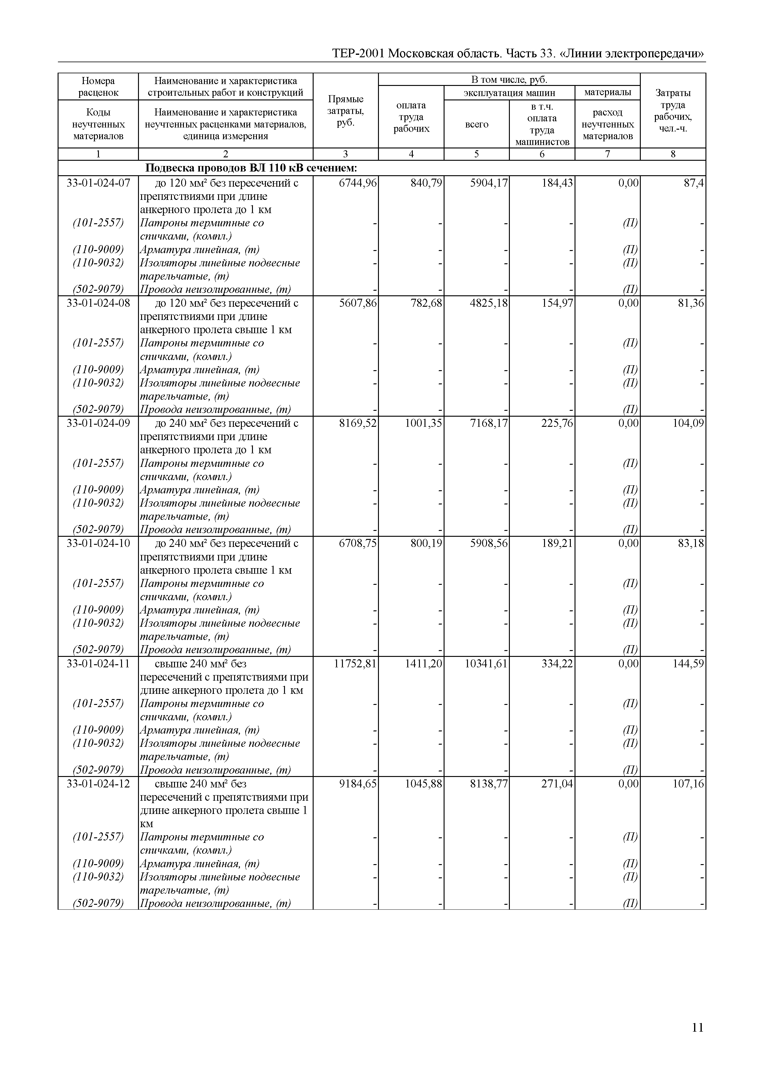 ТЕР 33-2001 Московской области