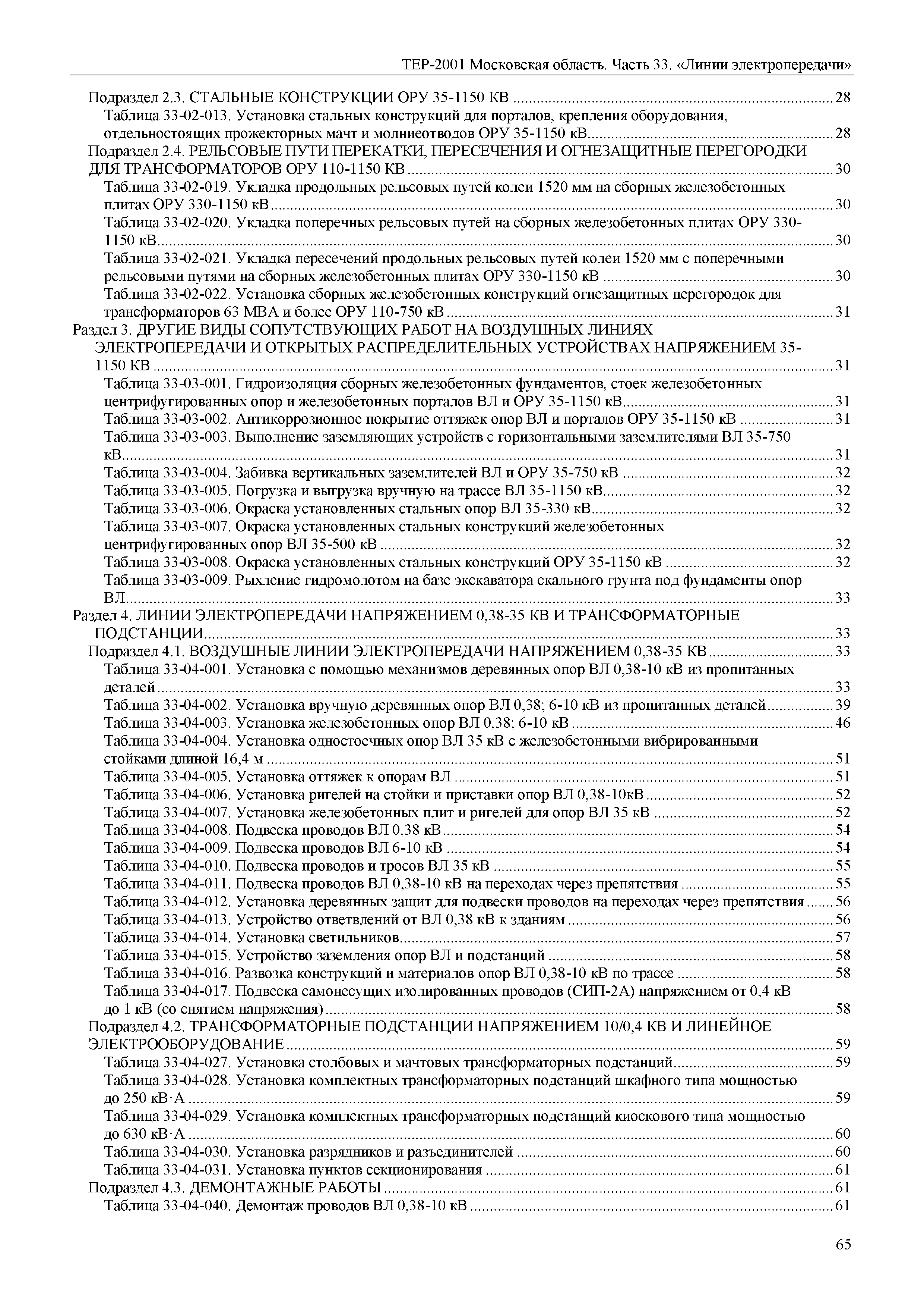 ТЕР 33-2001 Московской области