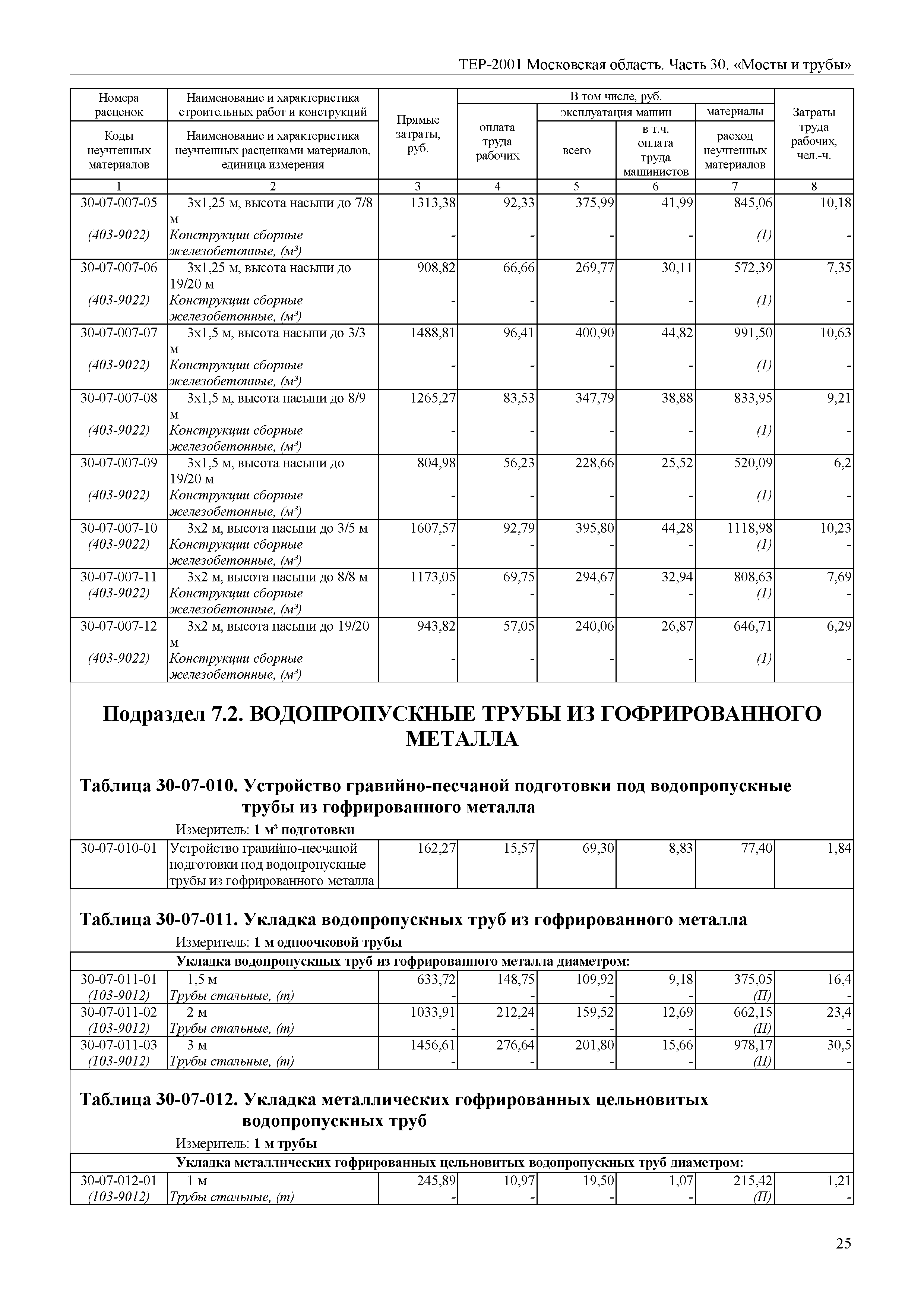 ТЕР 30-2001 Московской области