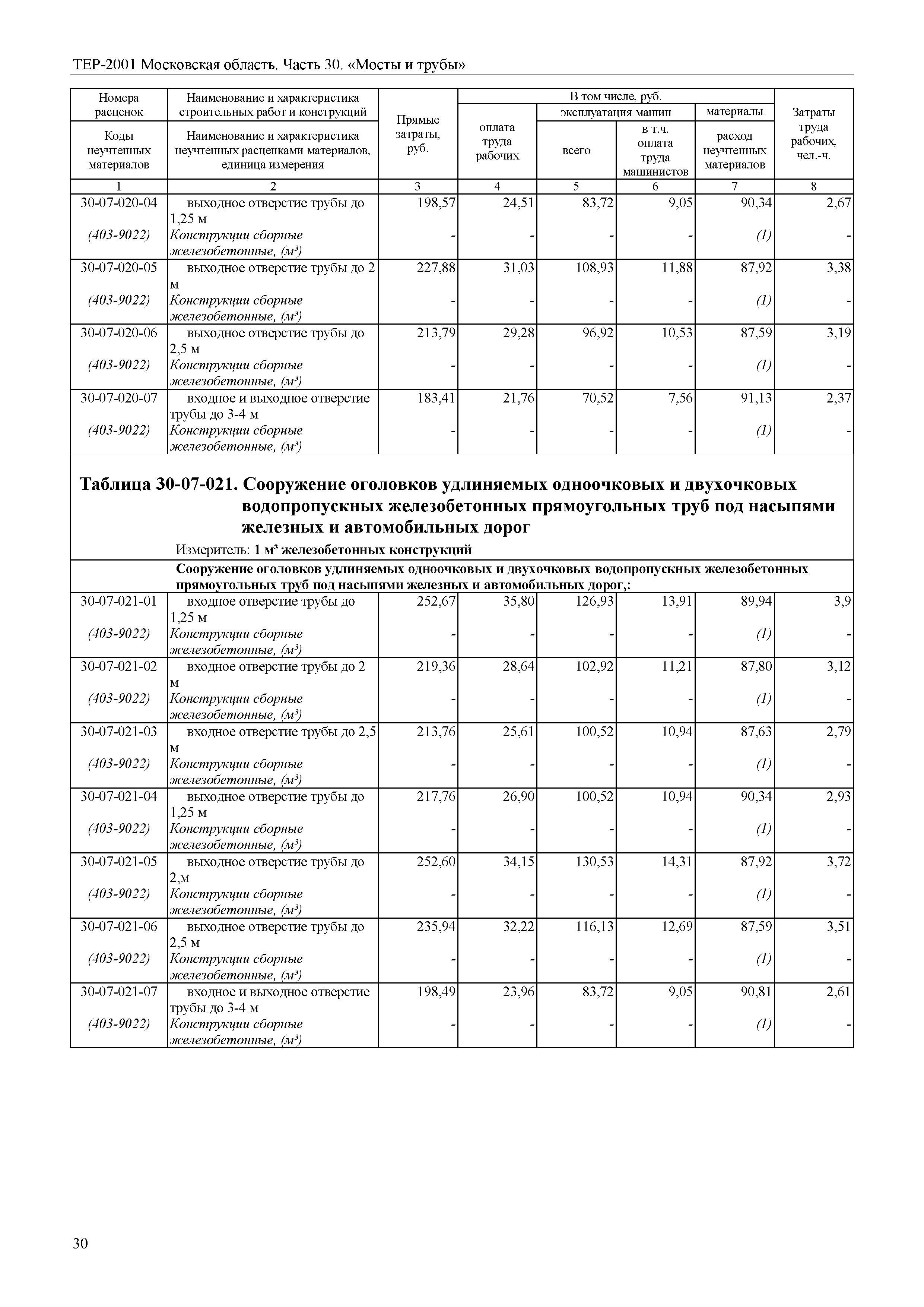 ТЕР 30-2001 Московской области