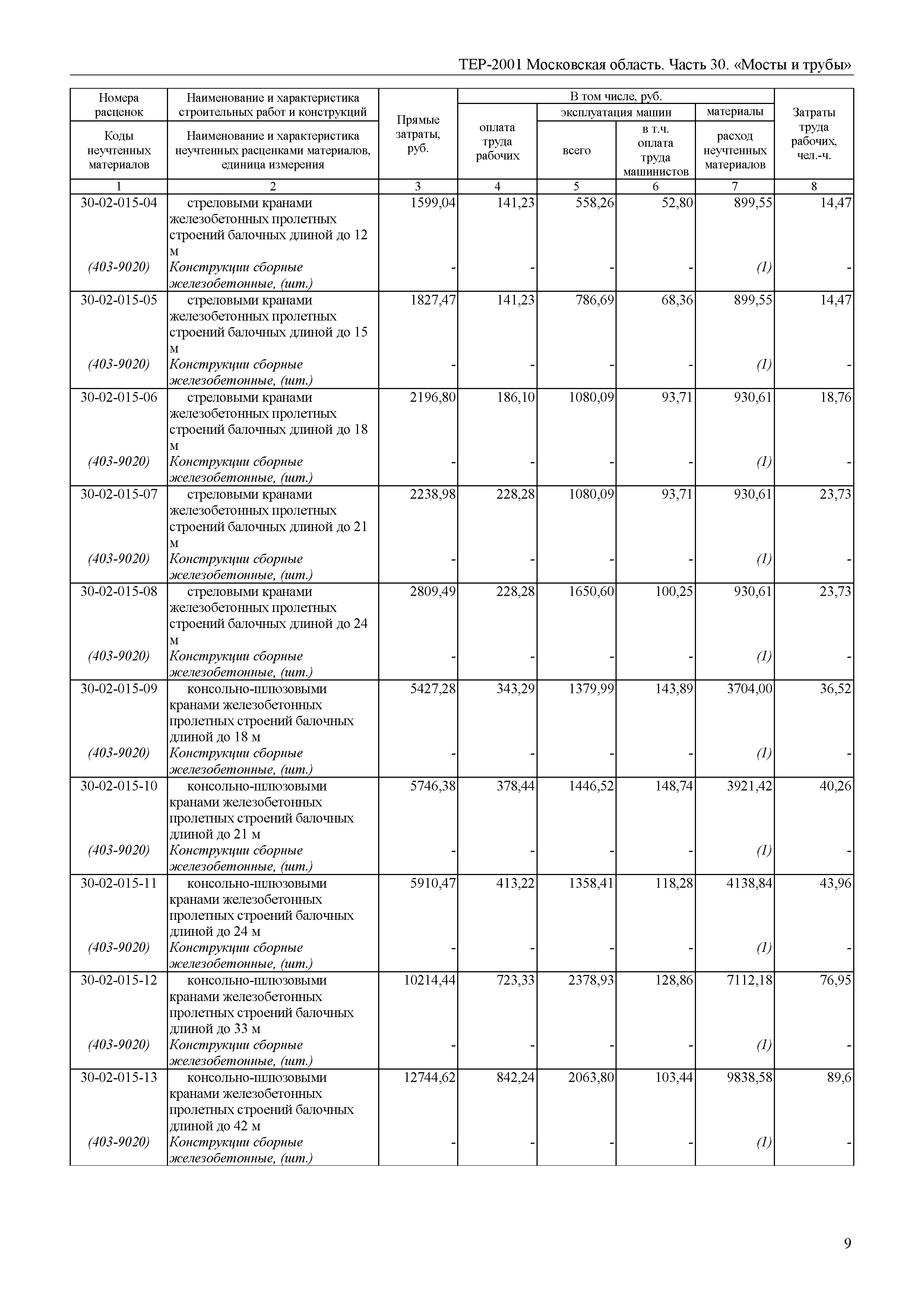 ТЕР 30-2001 Московской области