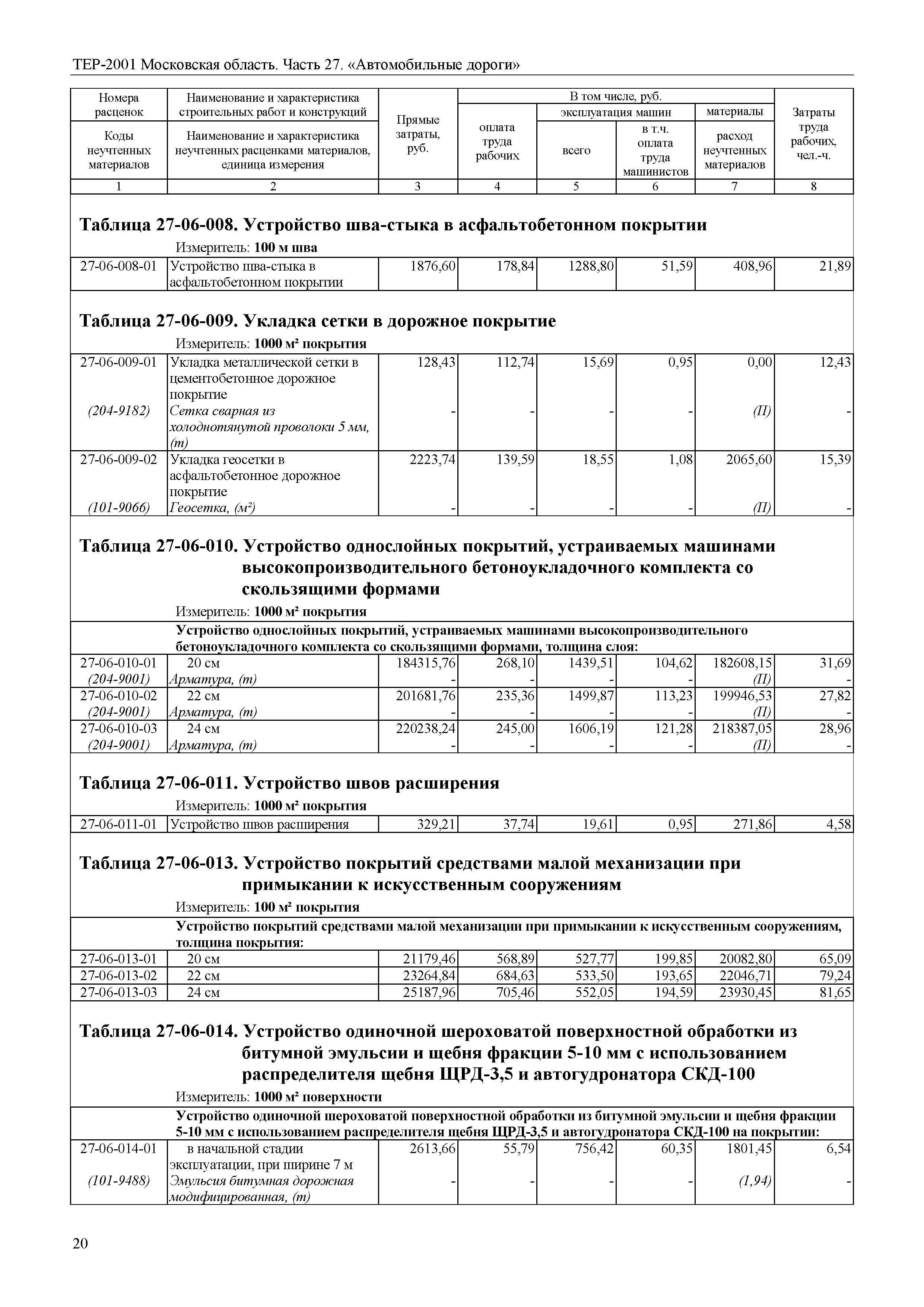 ТЕР 27-2001 Московской области