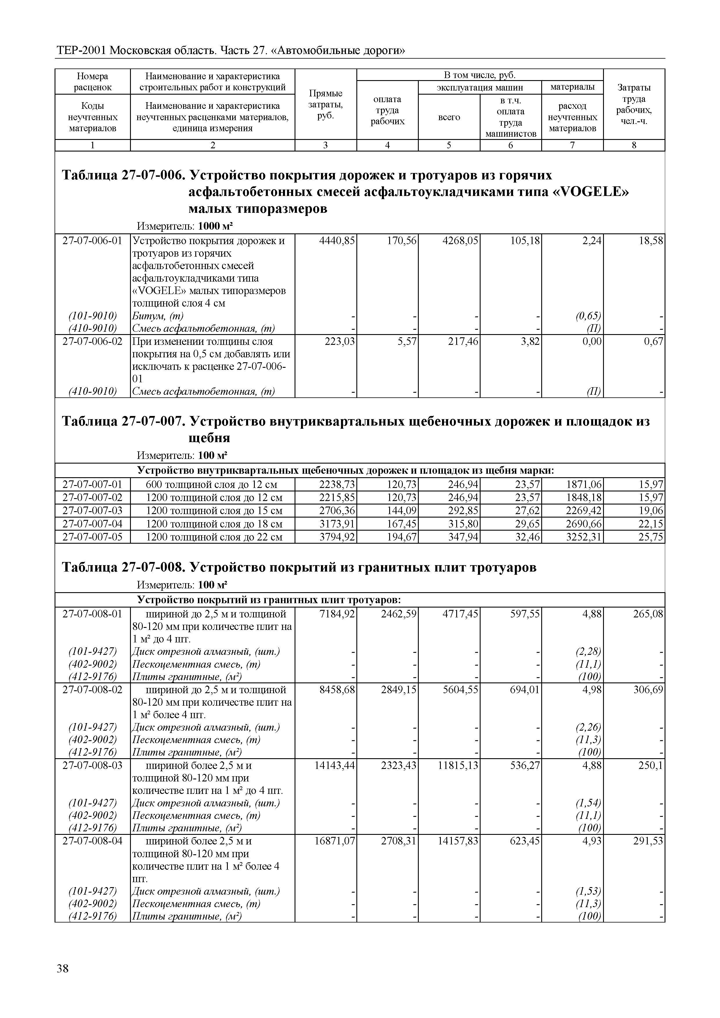 ТЕР 27-2001 Московской области