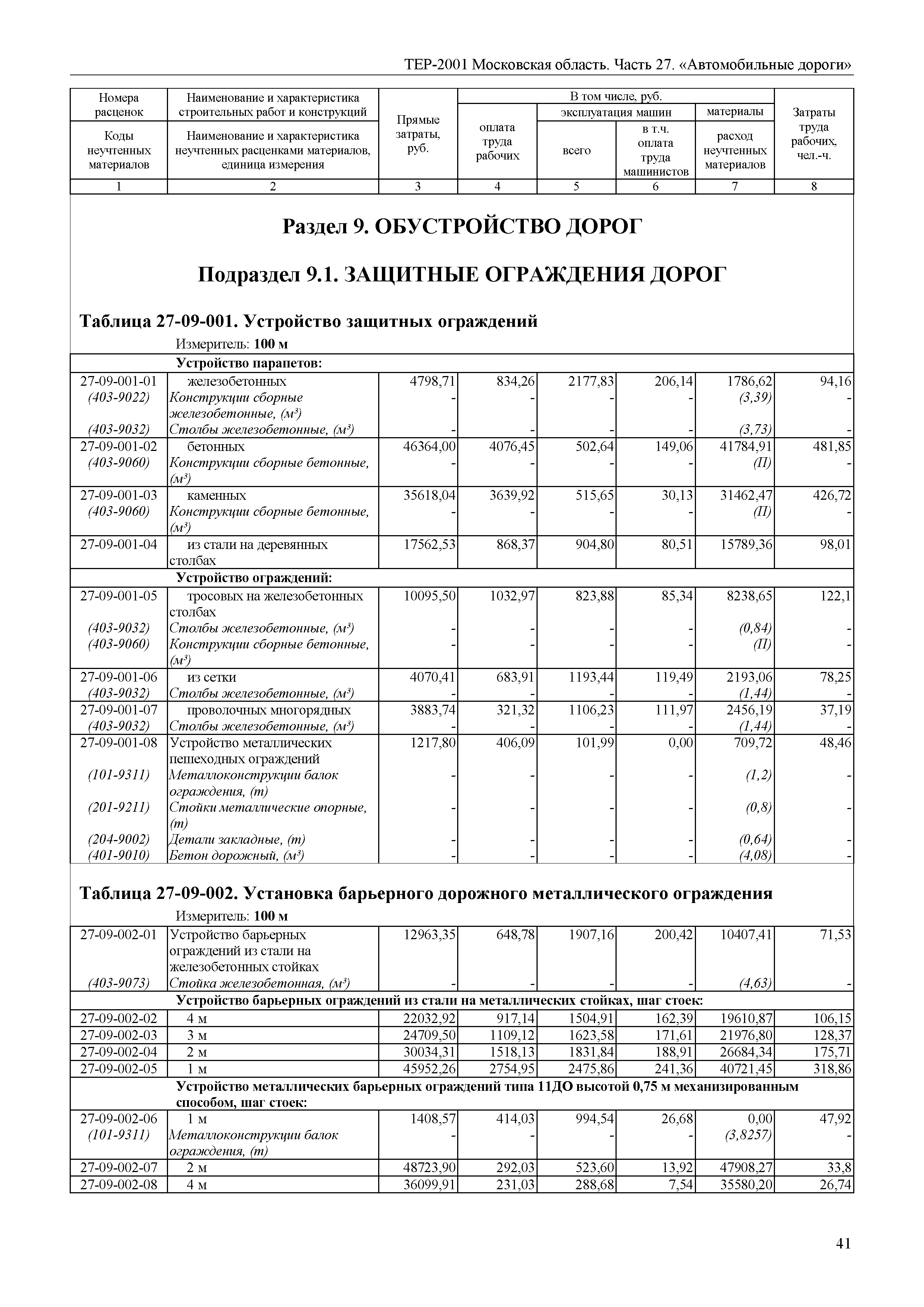 ТЕР 27-2001 Московской области