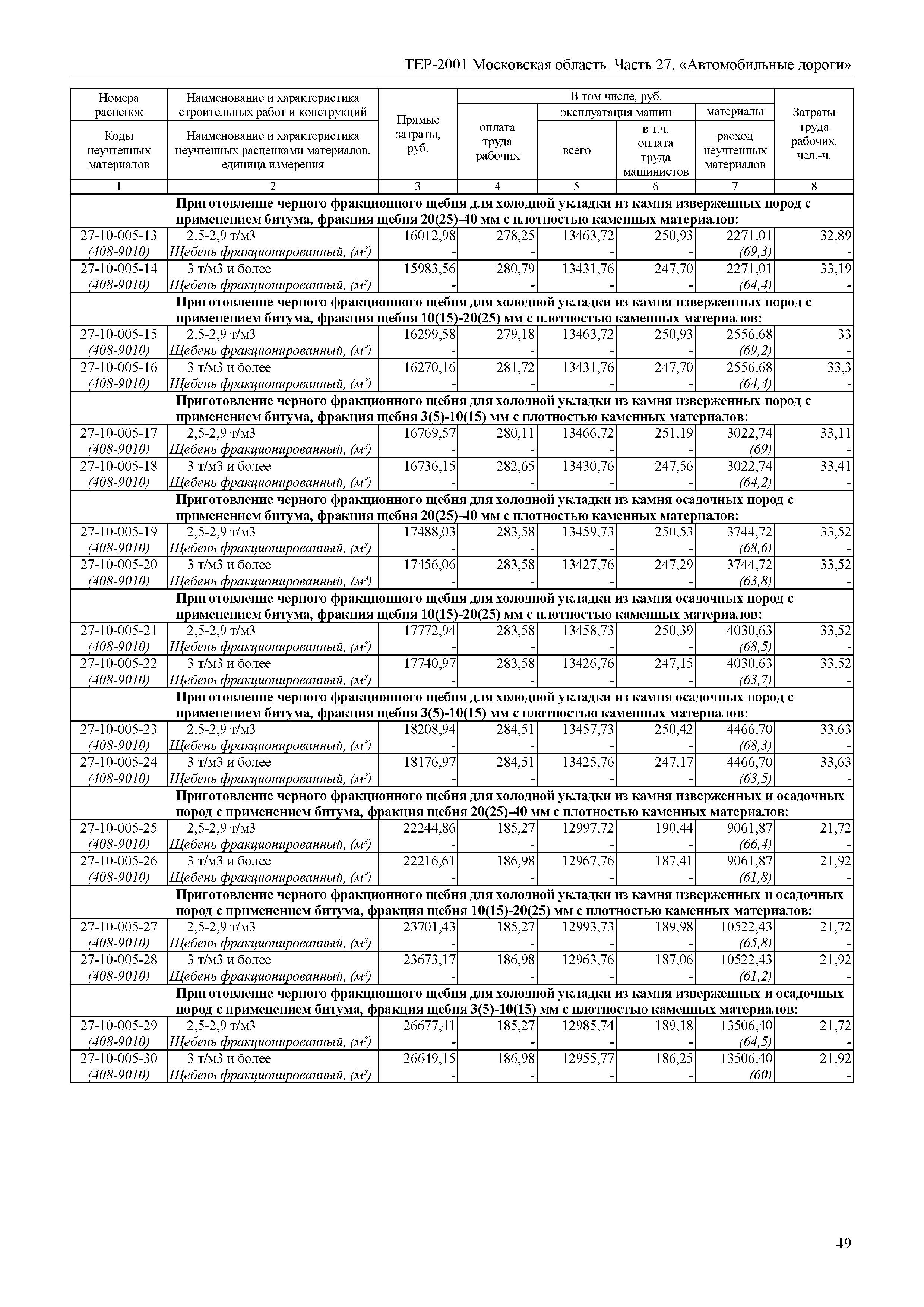 ТЕР 27-2001 Московской области