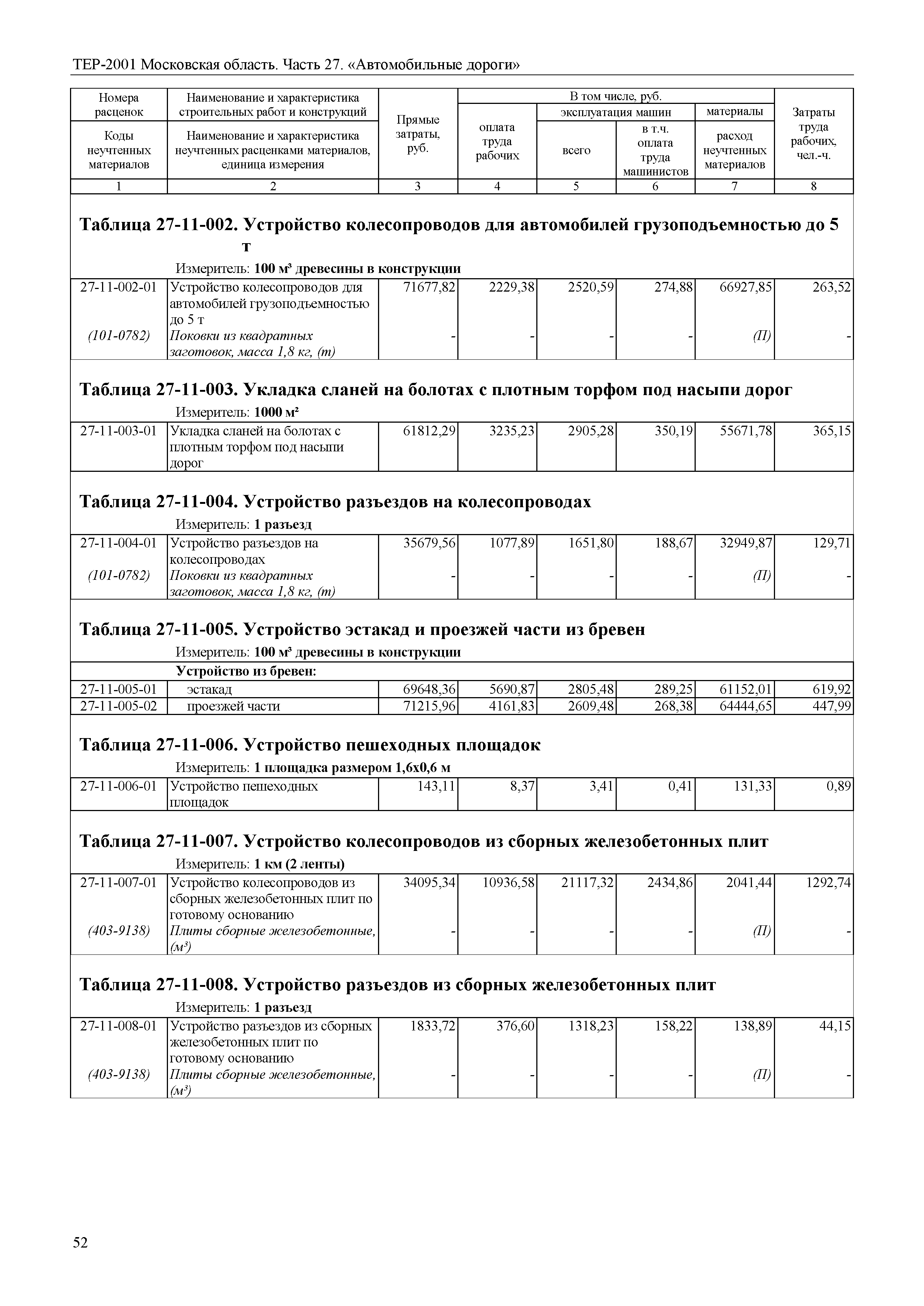 ТЕР 27-2001 Московской области