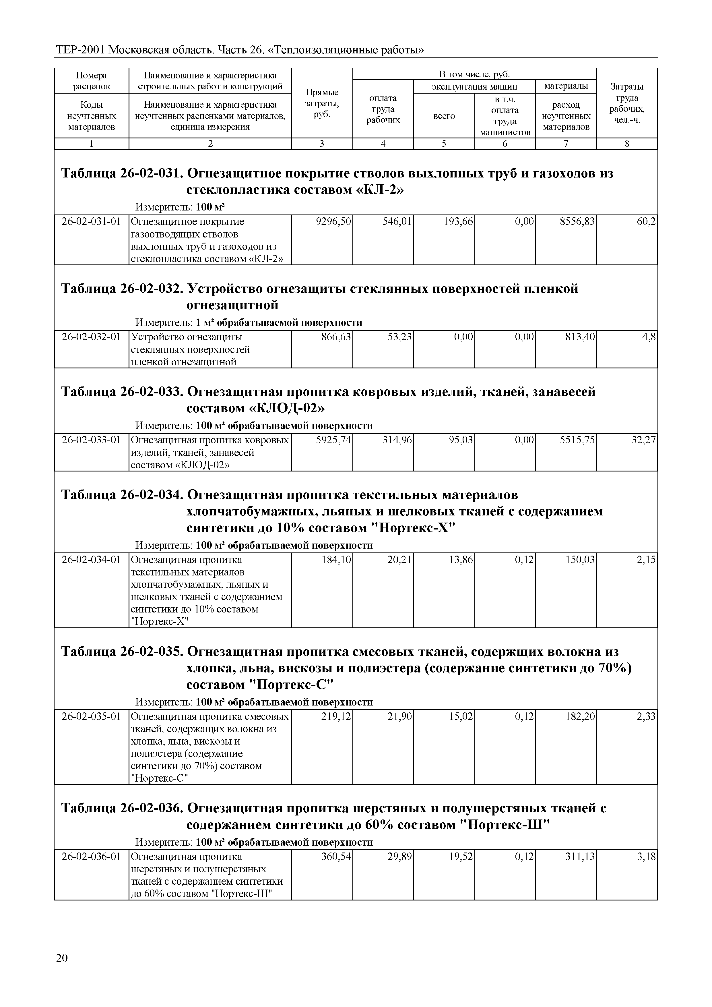 ТЕР 26-2001 Московской области