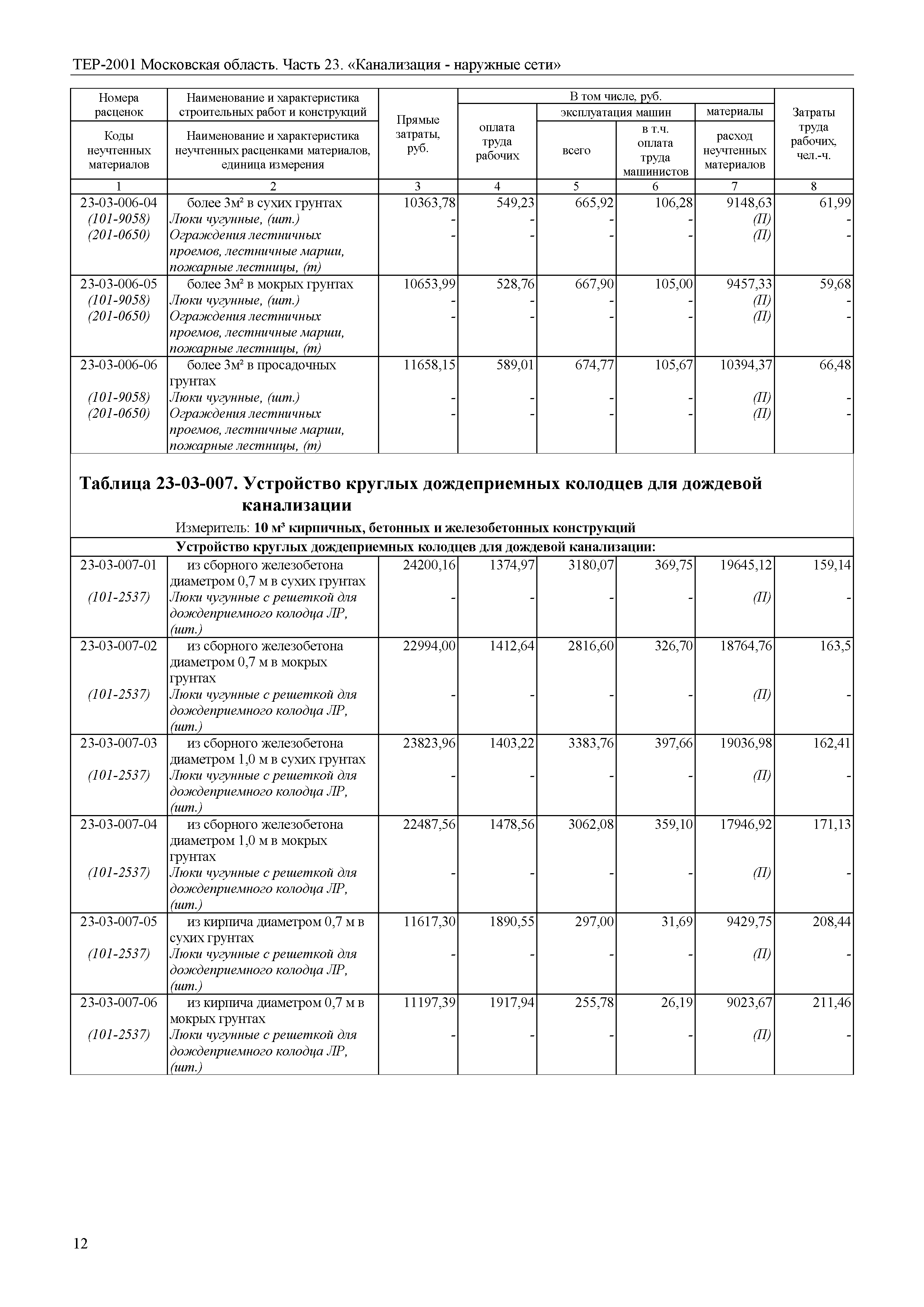 ТЕР 23-2001 Московской области