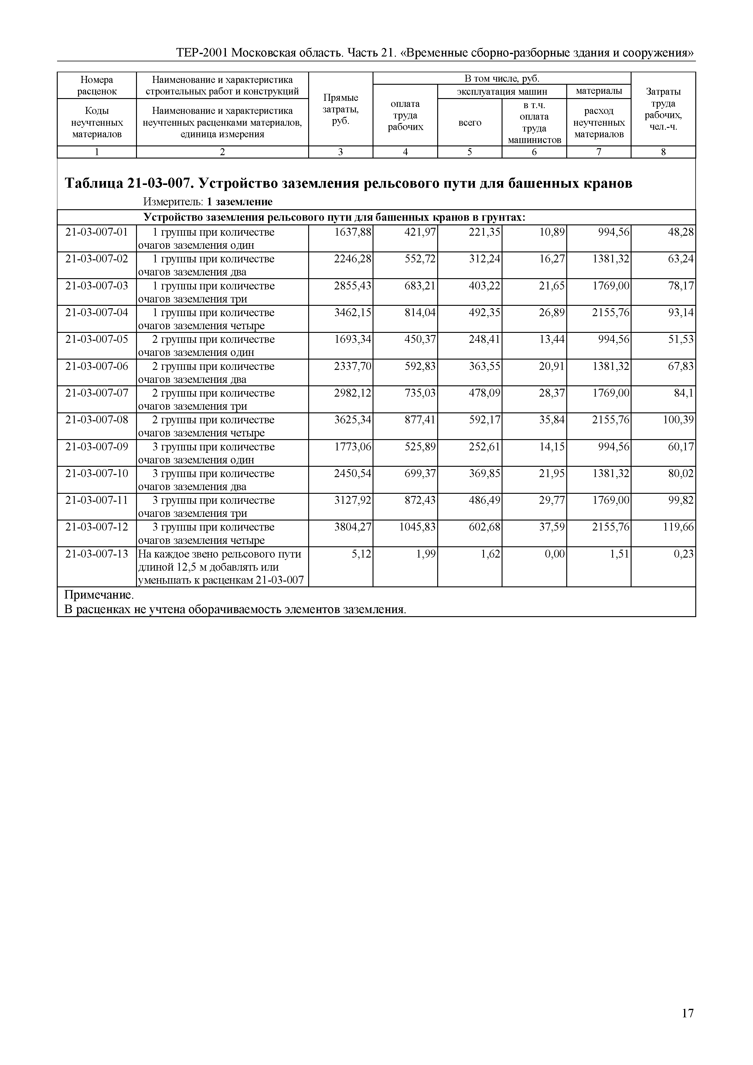 ТЕР 21-2001 Московской области